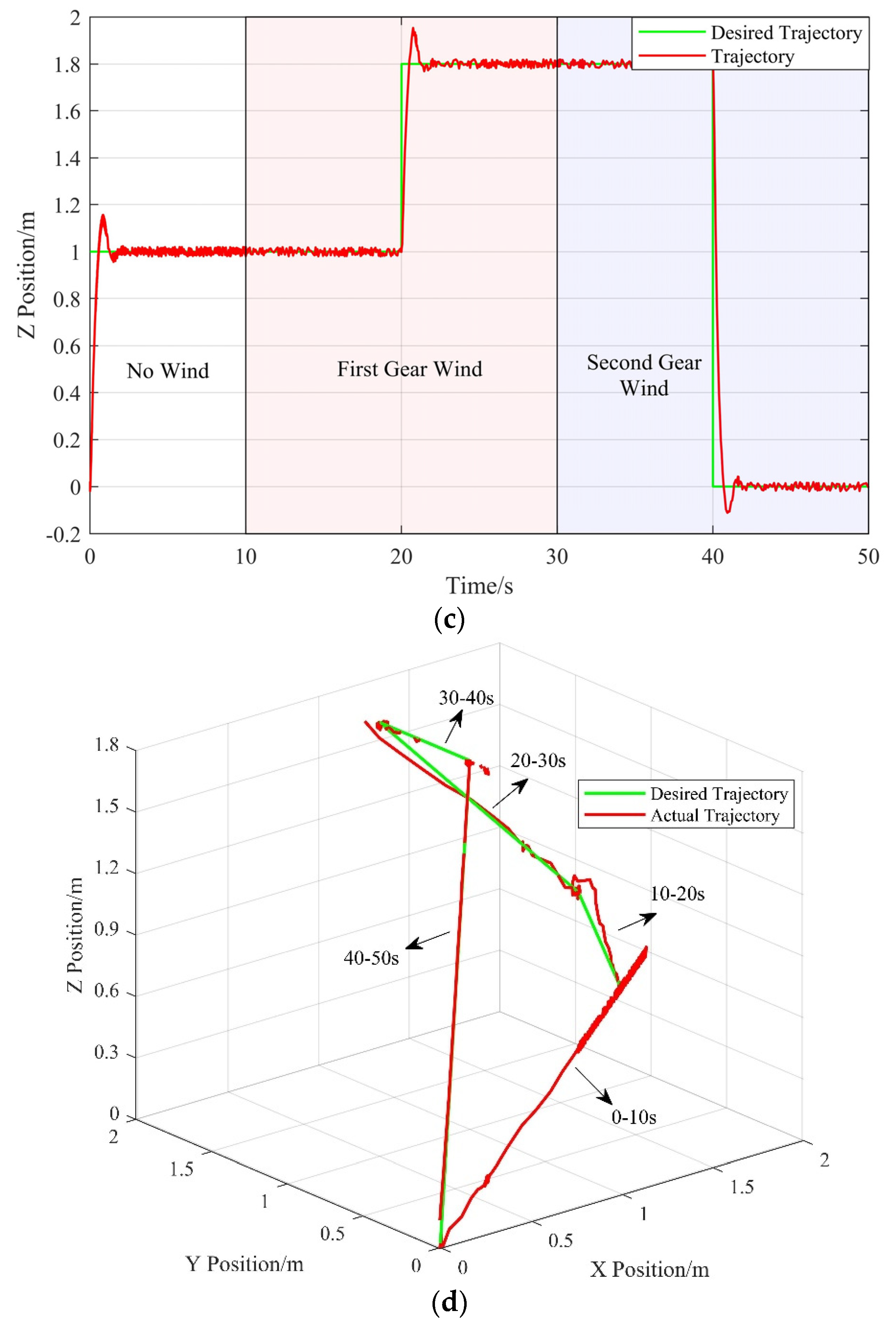 Machines 10 01021 g014b