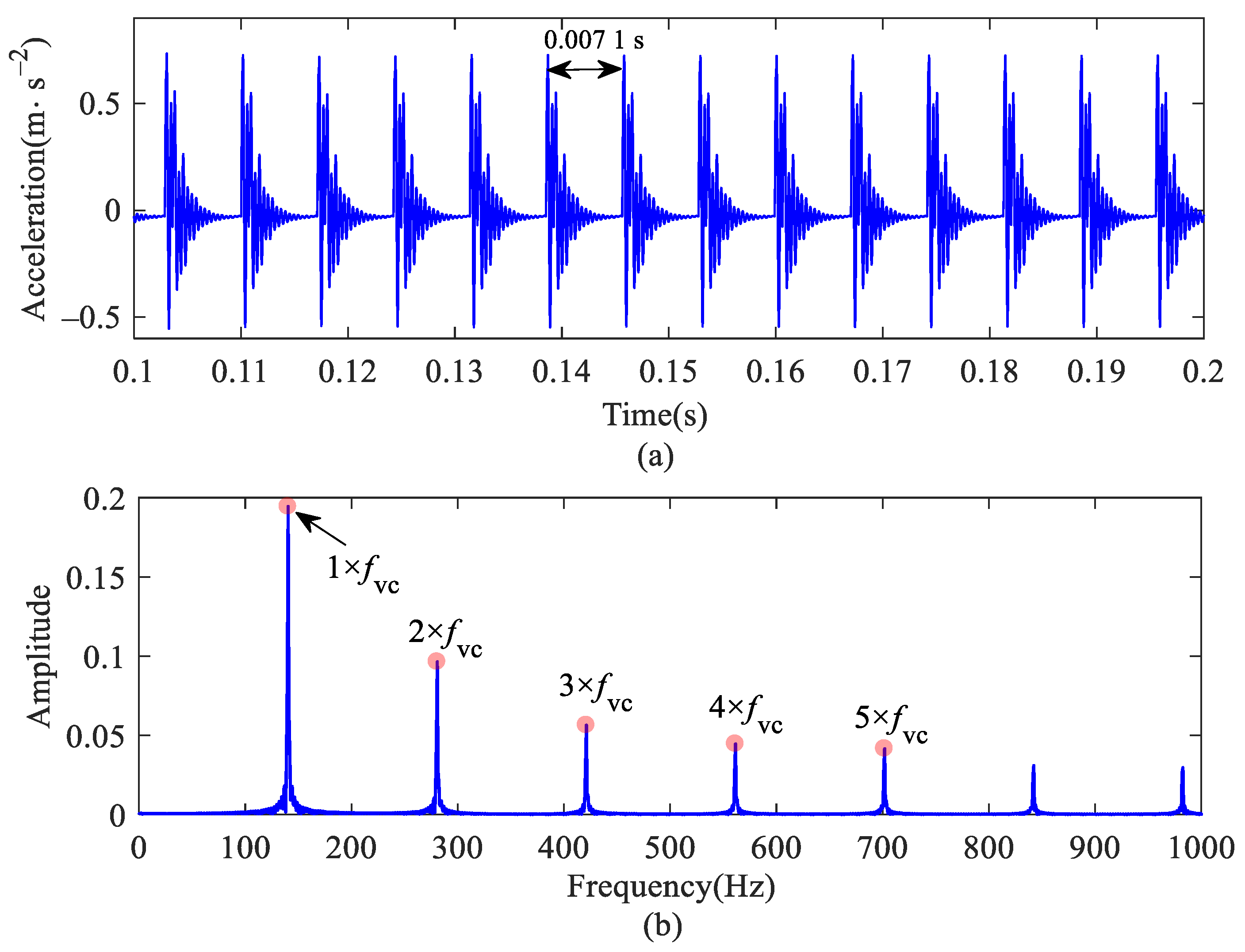 Machines 10 01024 g011 Machines 10 01024 g011