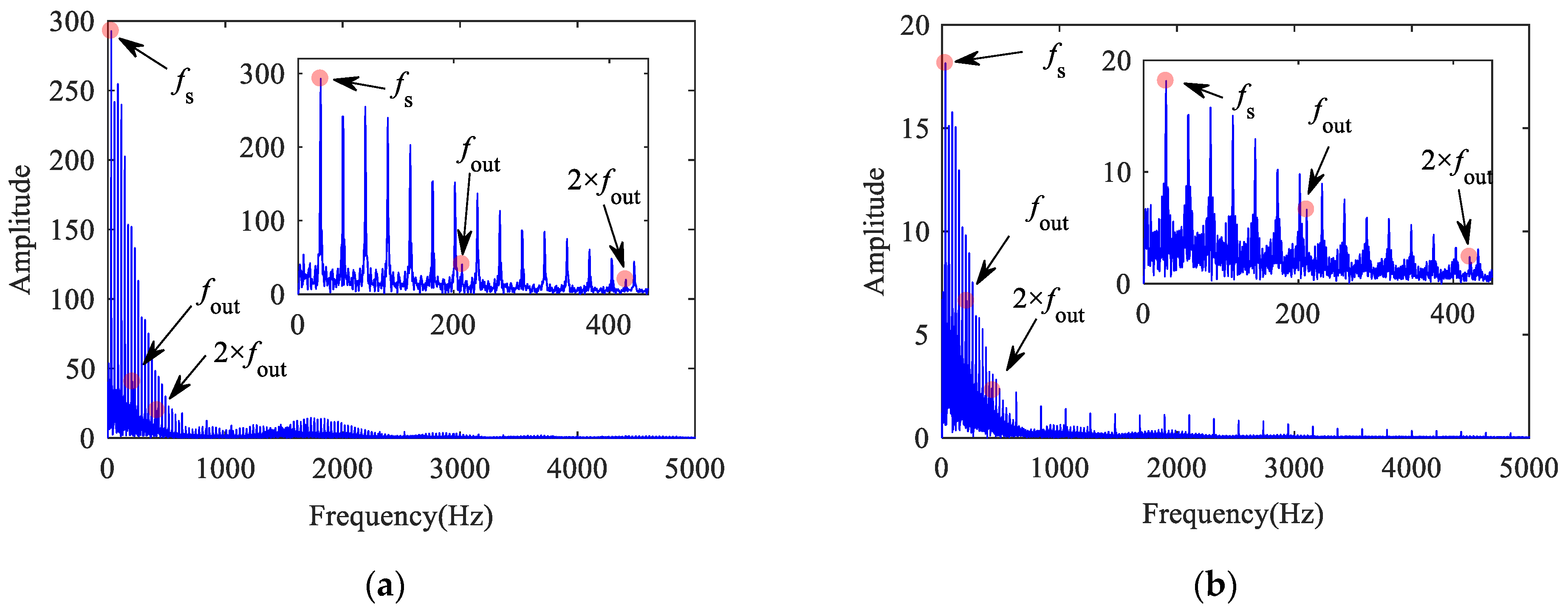 Machines 10 01024 g040 Machines 10 01024 g040
