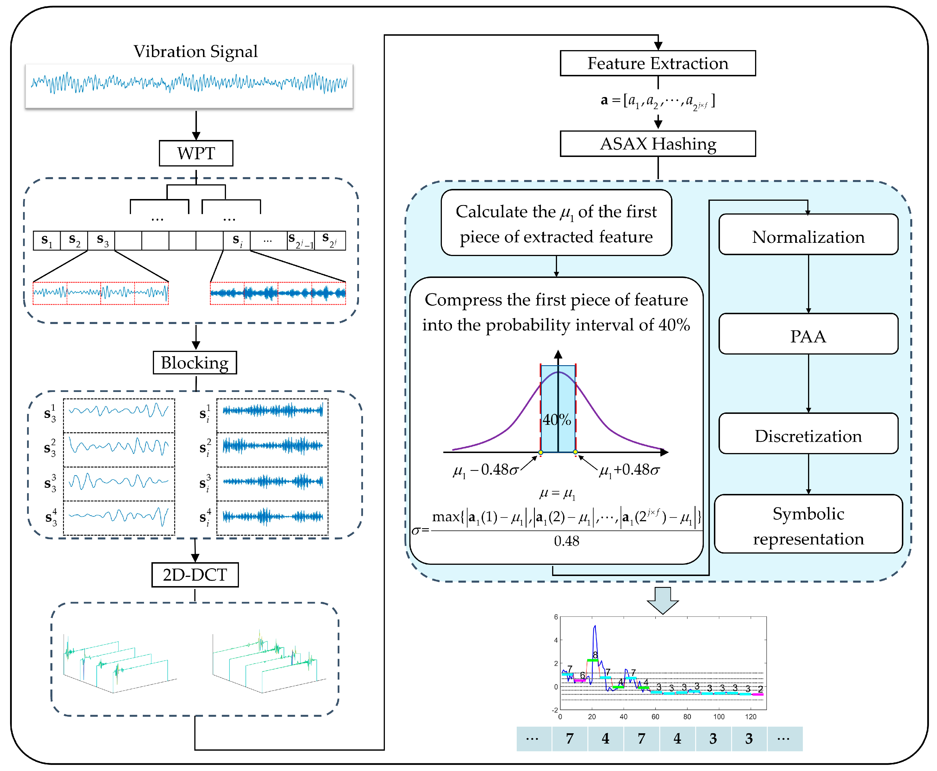 Machines 10 01025 g001