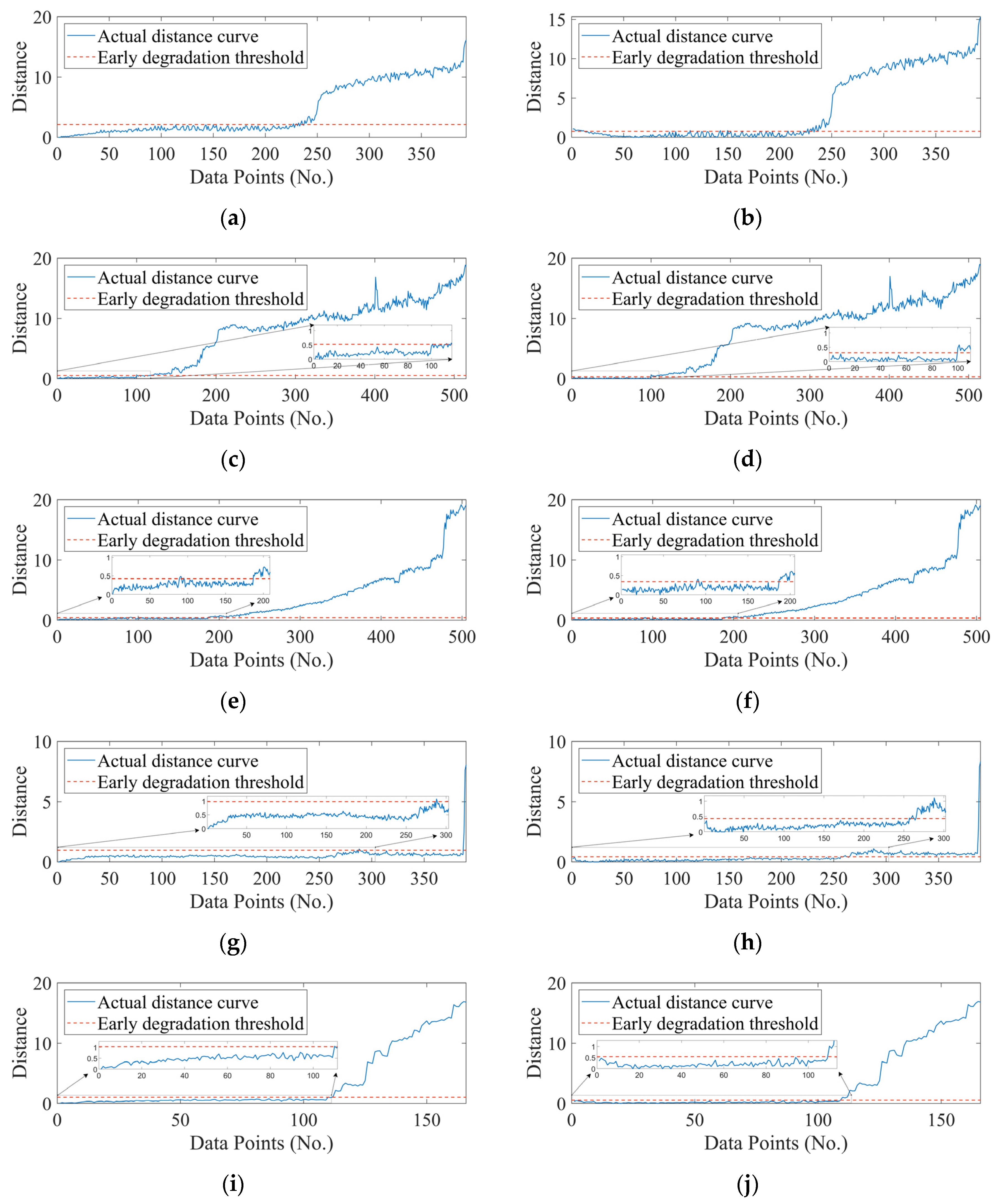 Machines 10 01025 g007