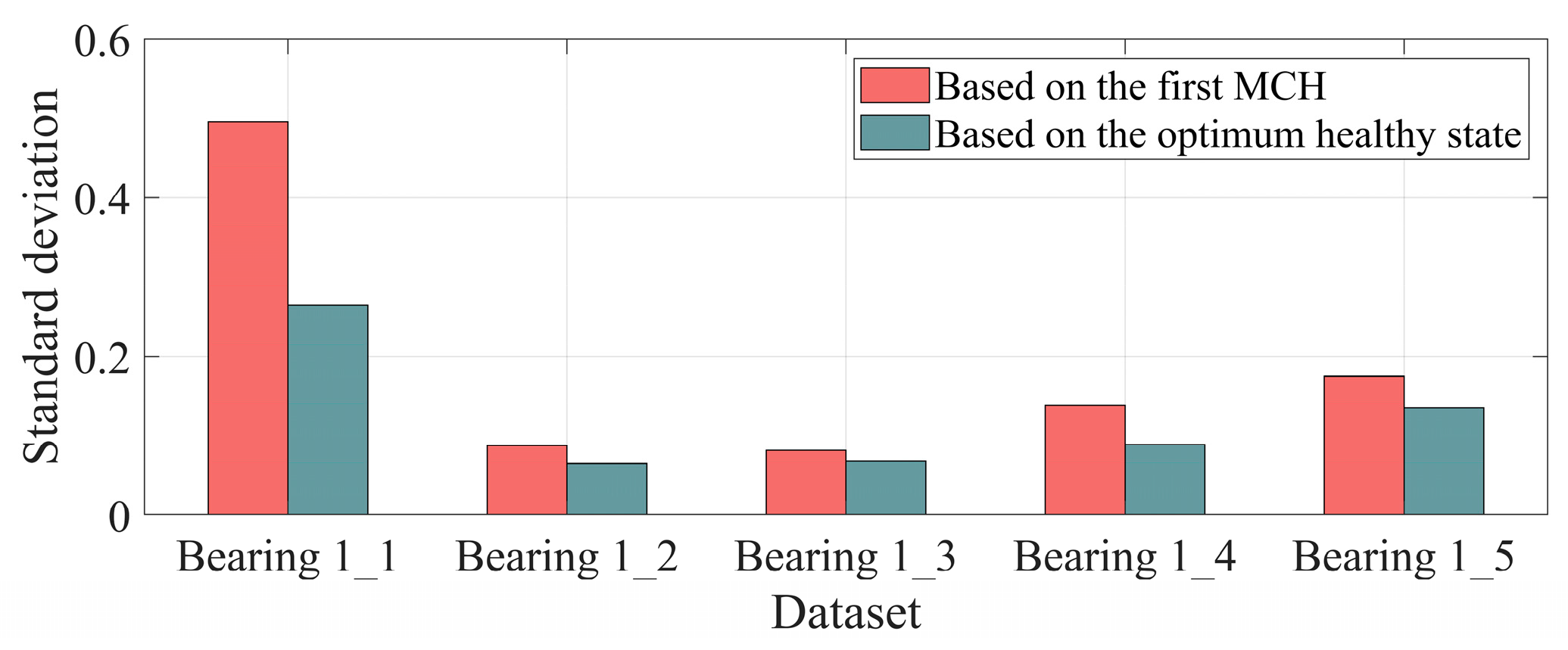 Machines 10 01025 g008