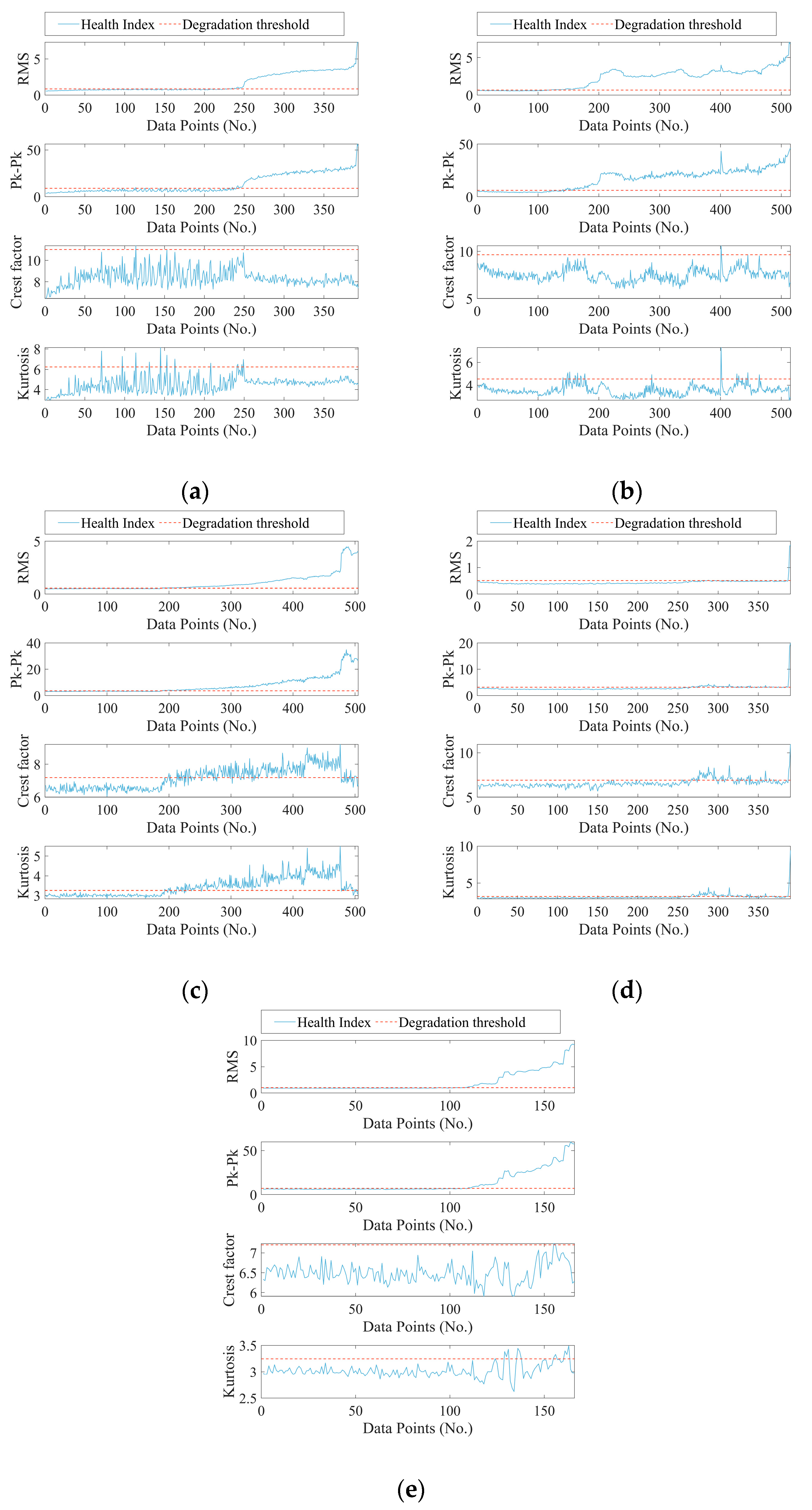Machines 10 01025 g009