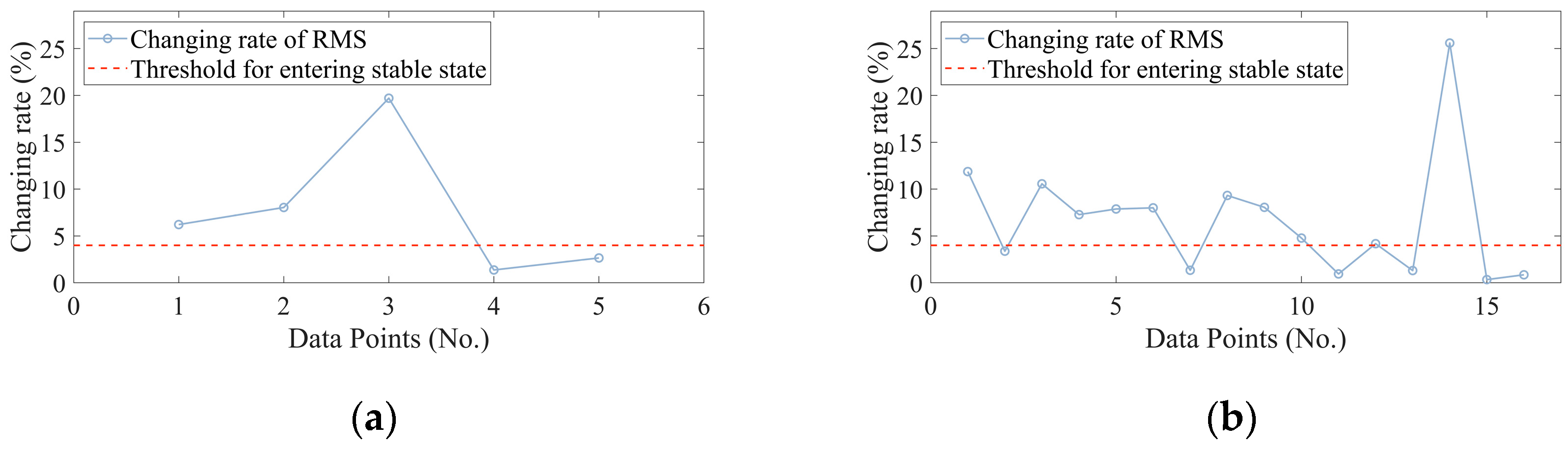 Machines 10 01025 g015