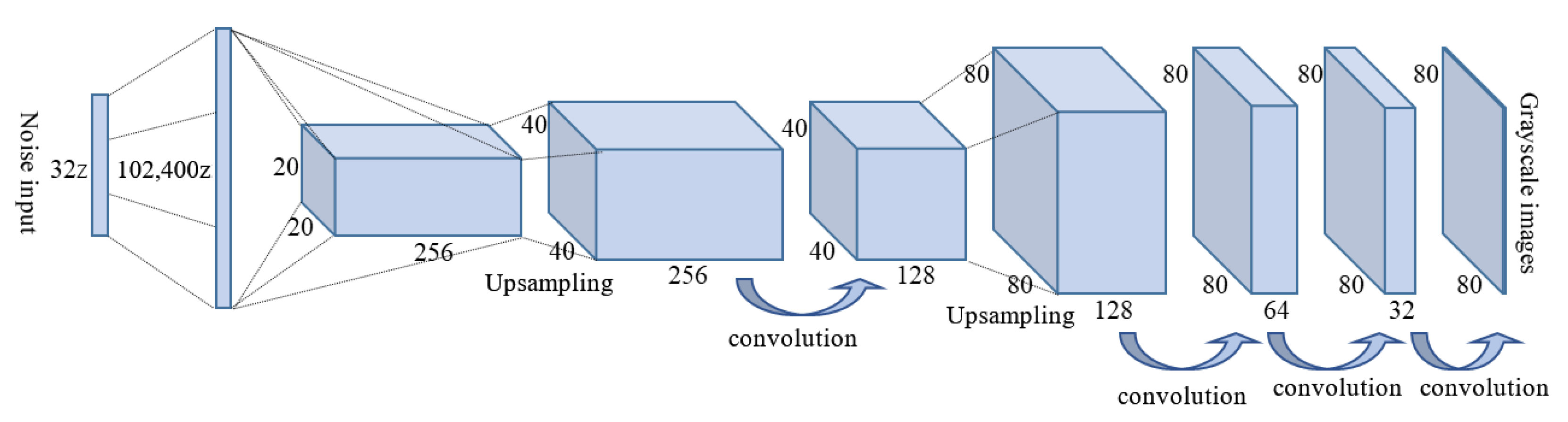 Machines 10 01026 g002