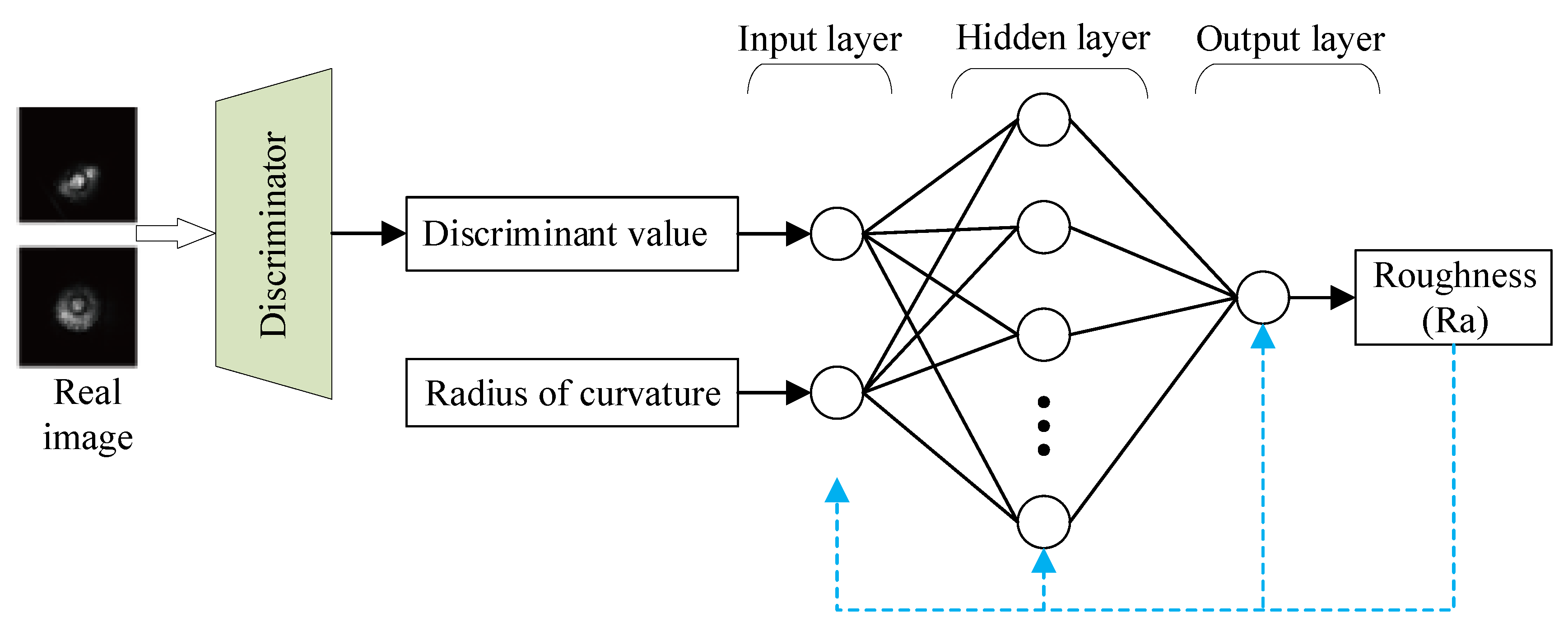 Machines 10 01026 g007