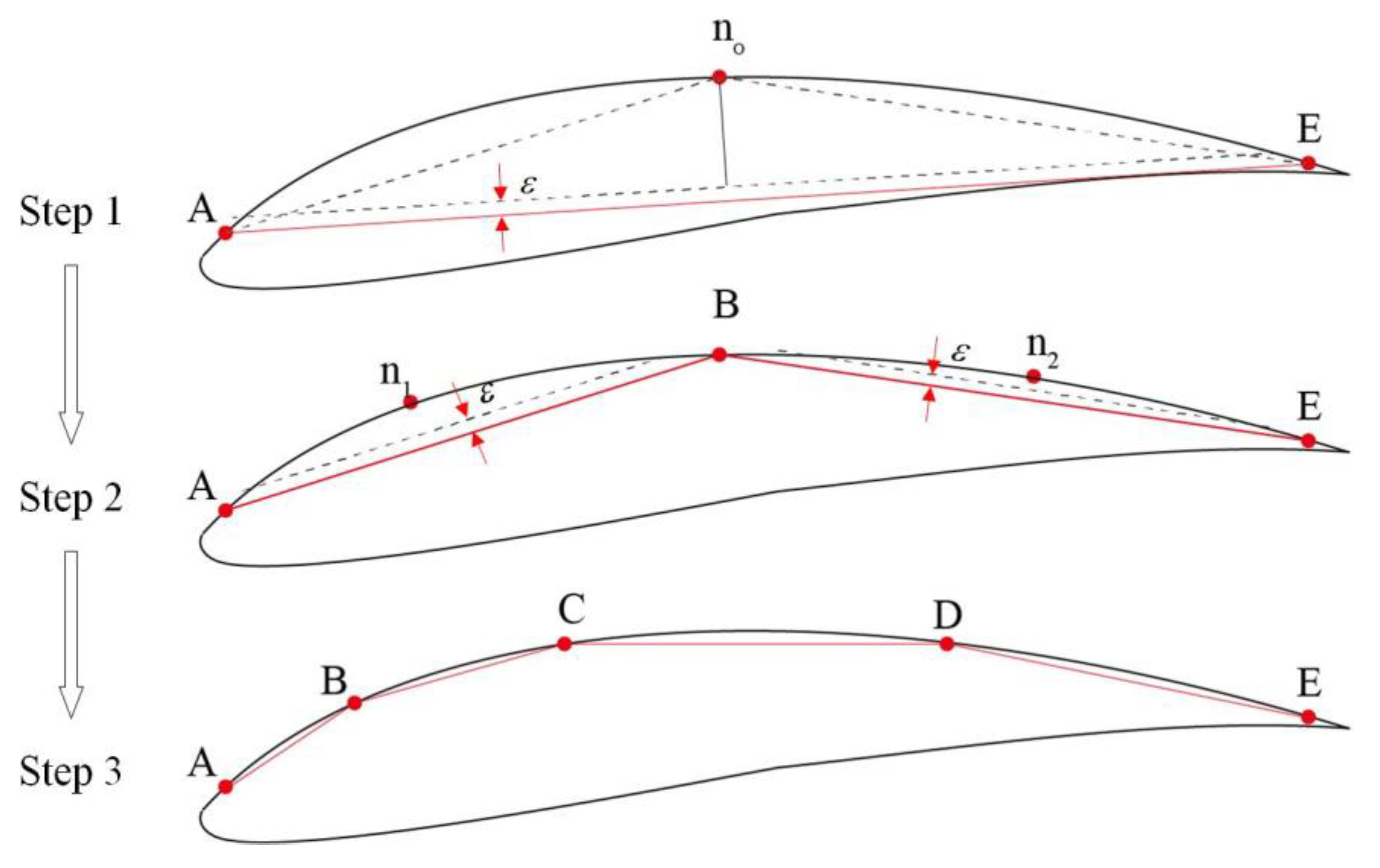Machines 10 01026 g012