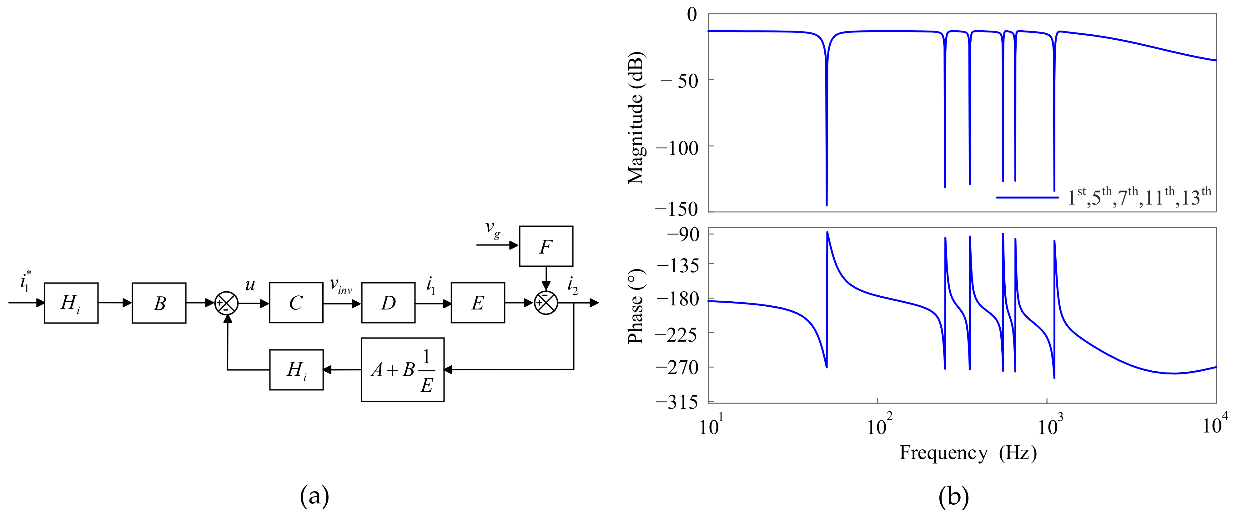 Machines 10 01027 g006 Machines 10 01027 g006