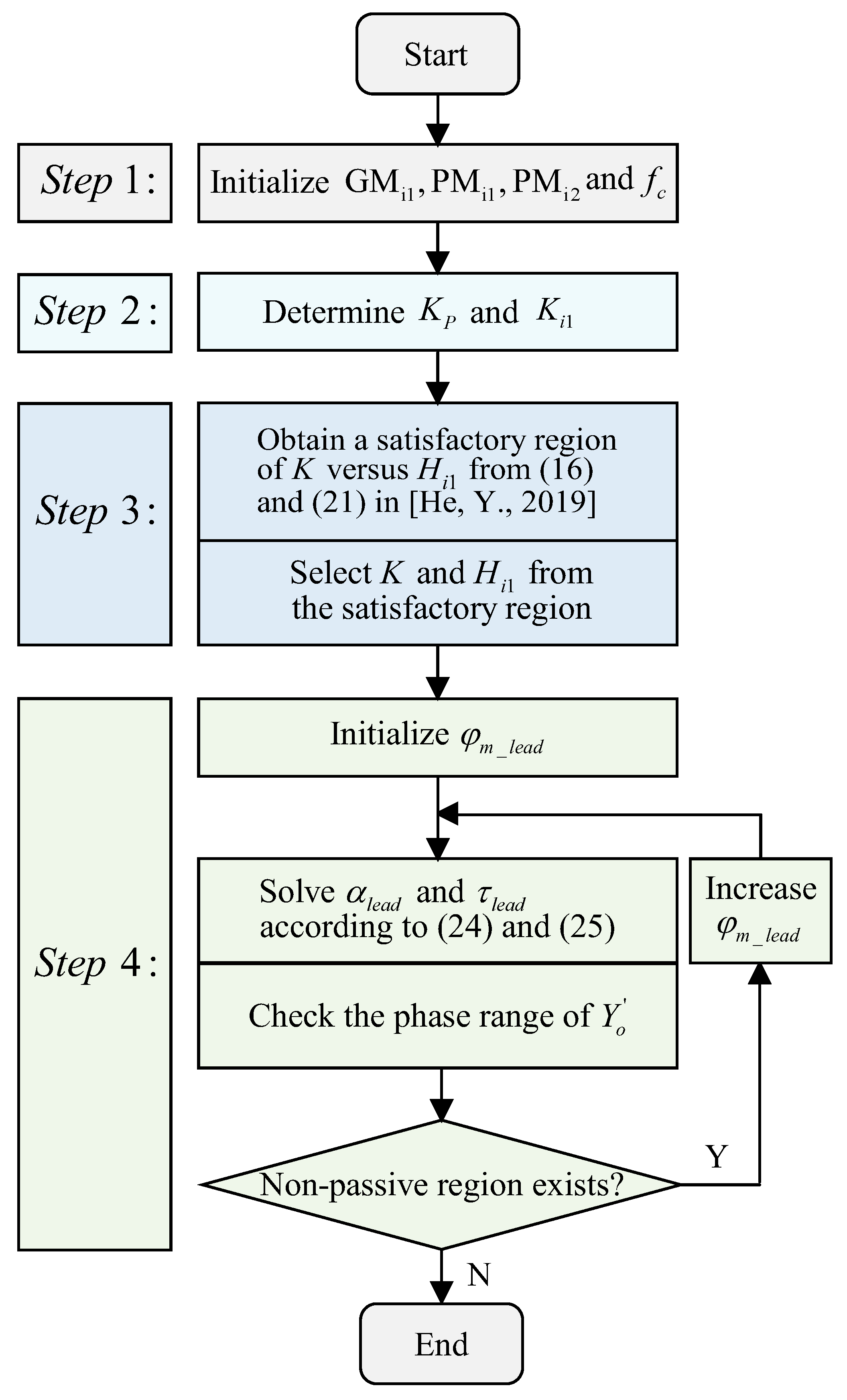 Machines 10 01027 g014 Machines 10 01027 g014