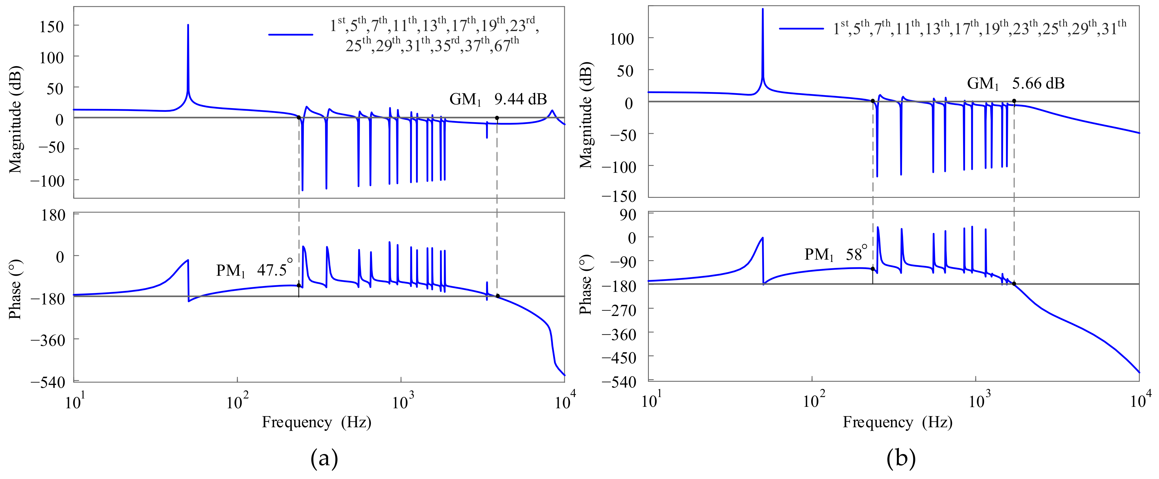 Machines 10 01027 g024 Machines 10 01027 g024