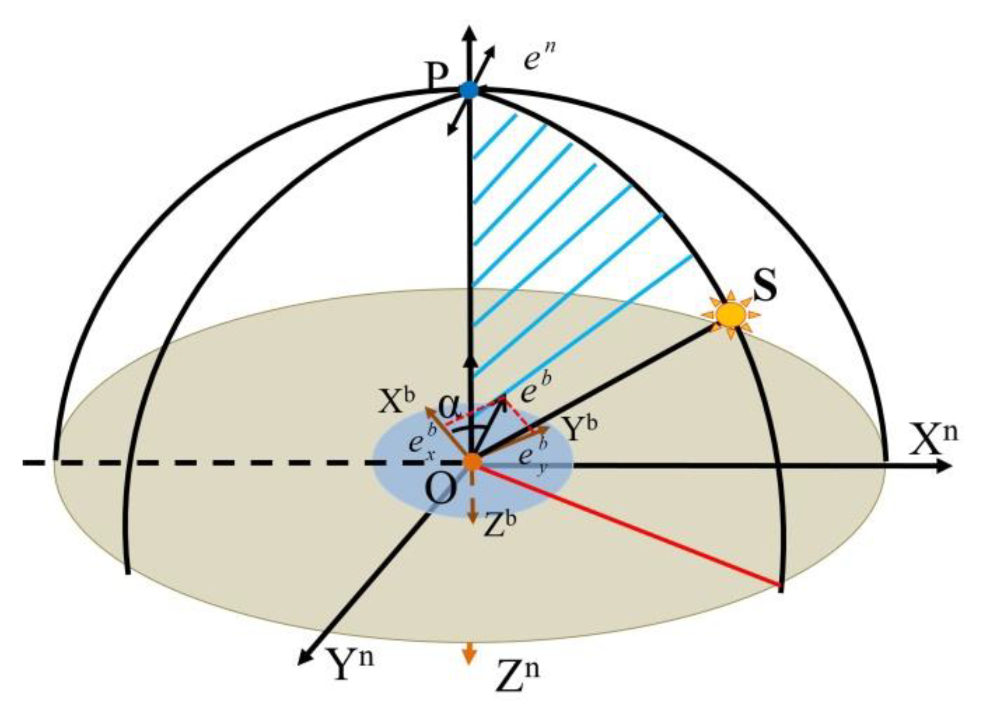Machines 10 01028 g002