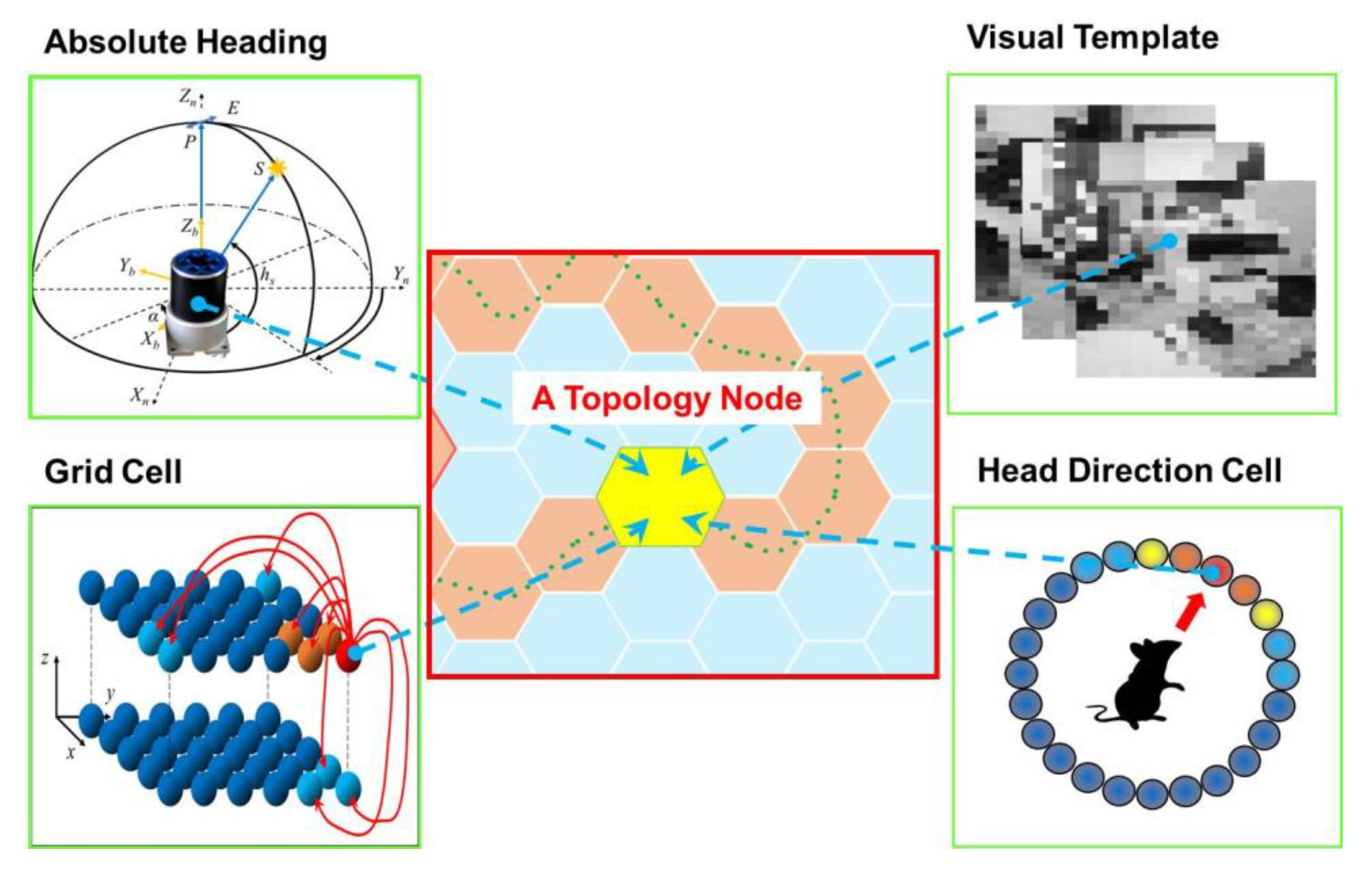 Machines 10 01028 g005