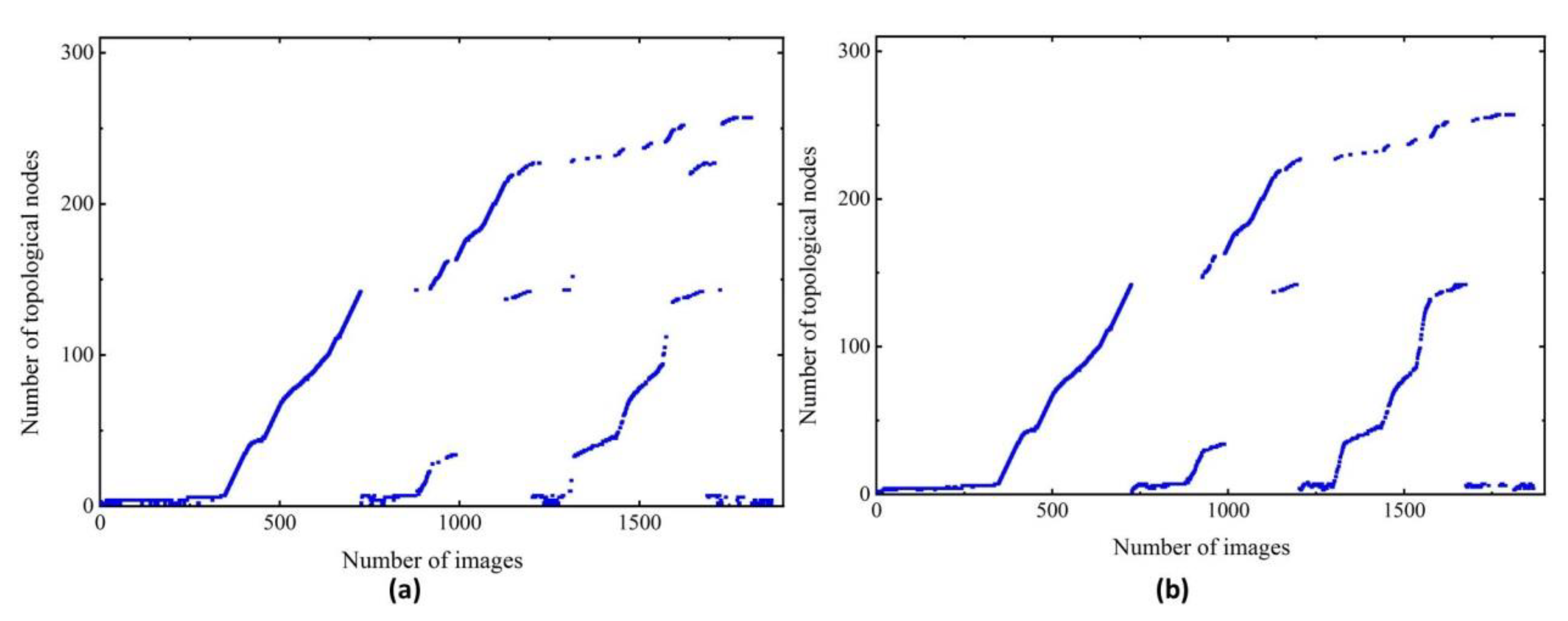 Machines 10 01028 g012
