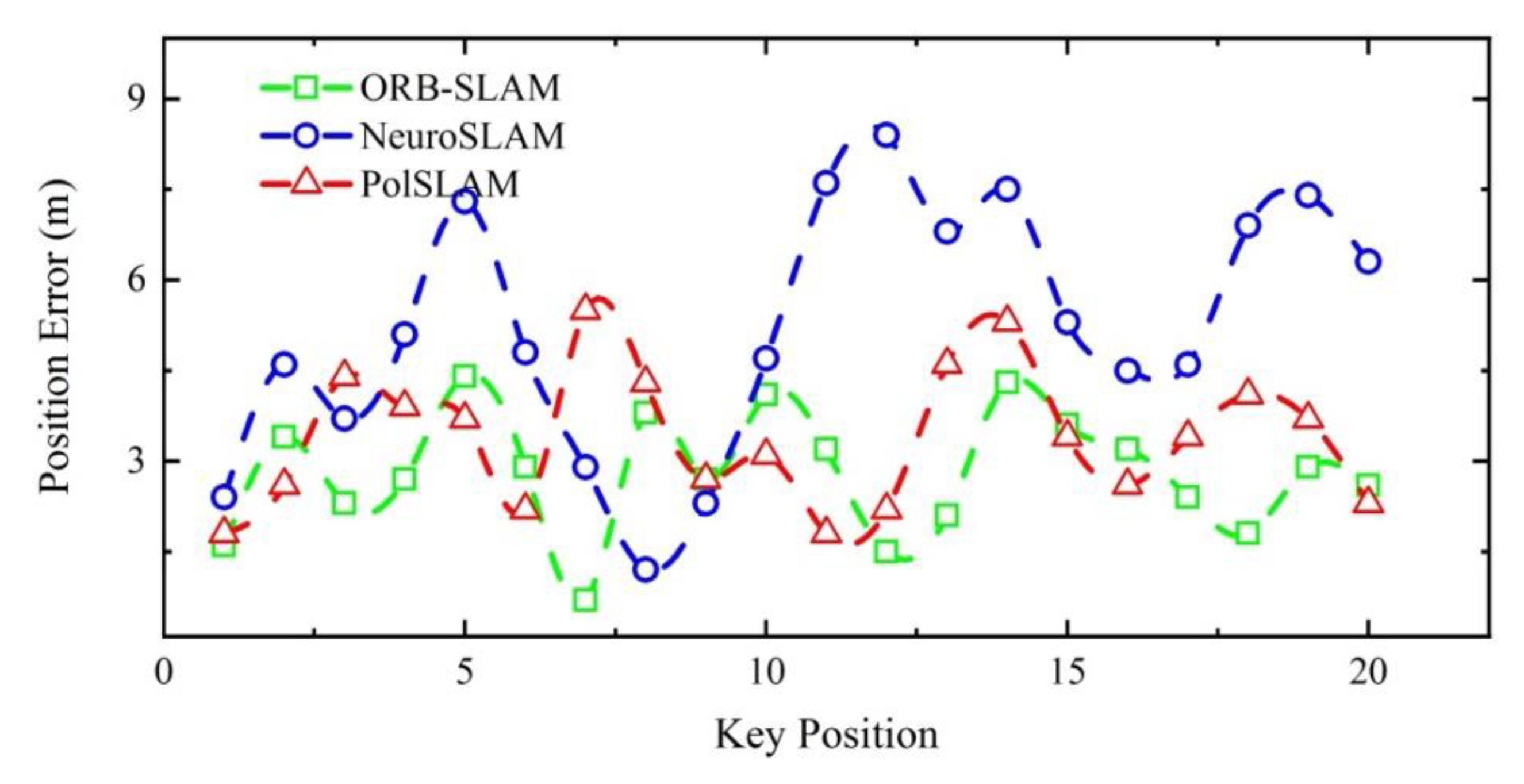 Machines 10 01028 g015