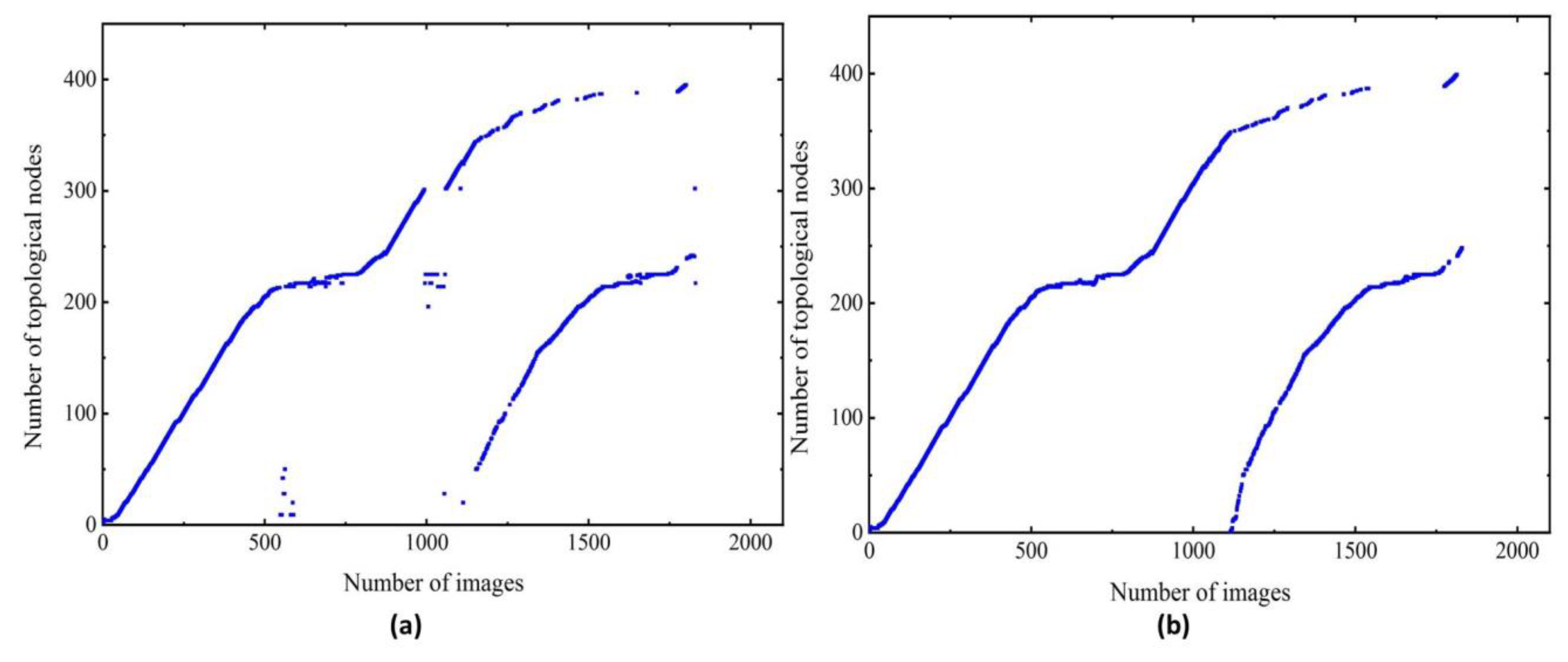 Machines 10 01028 g017