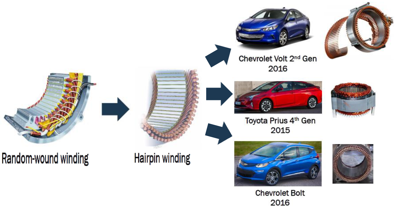 Machines Free FullText Hairpin Windings for Electric Vehicle