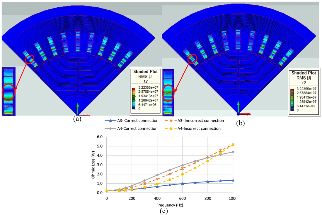 Machines 10 01029 g005 Machines 10 01029 g005