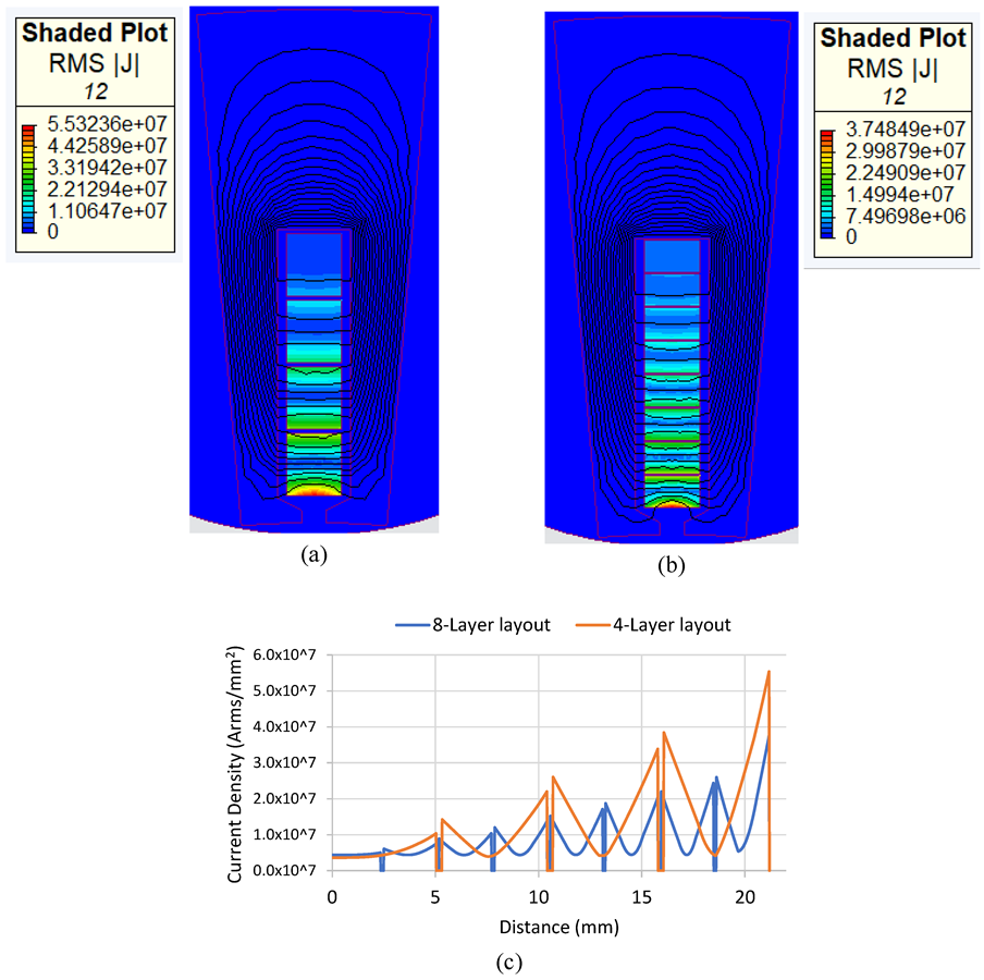 Machines 10 01029 g007 Machines 10 01029 g007