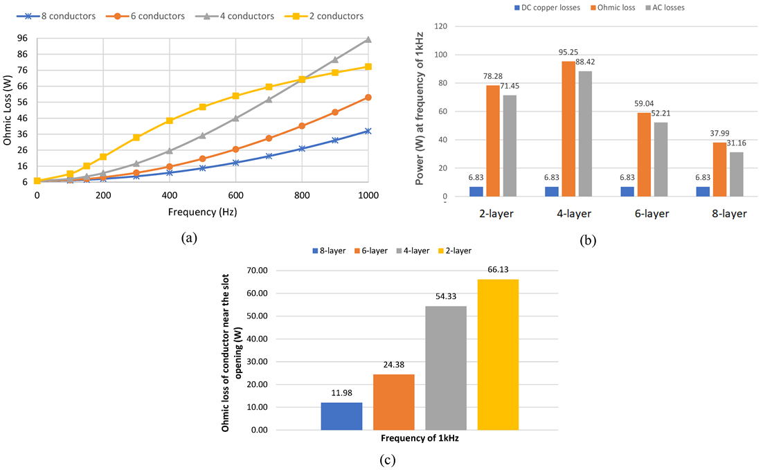 Machines 10 01029 g008 Machines 10 01029 g008