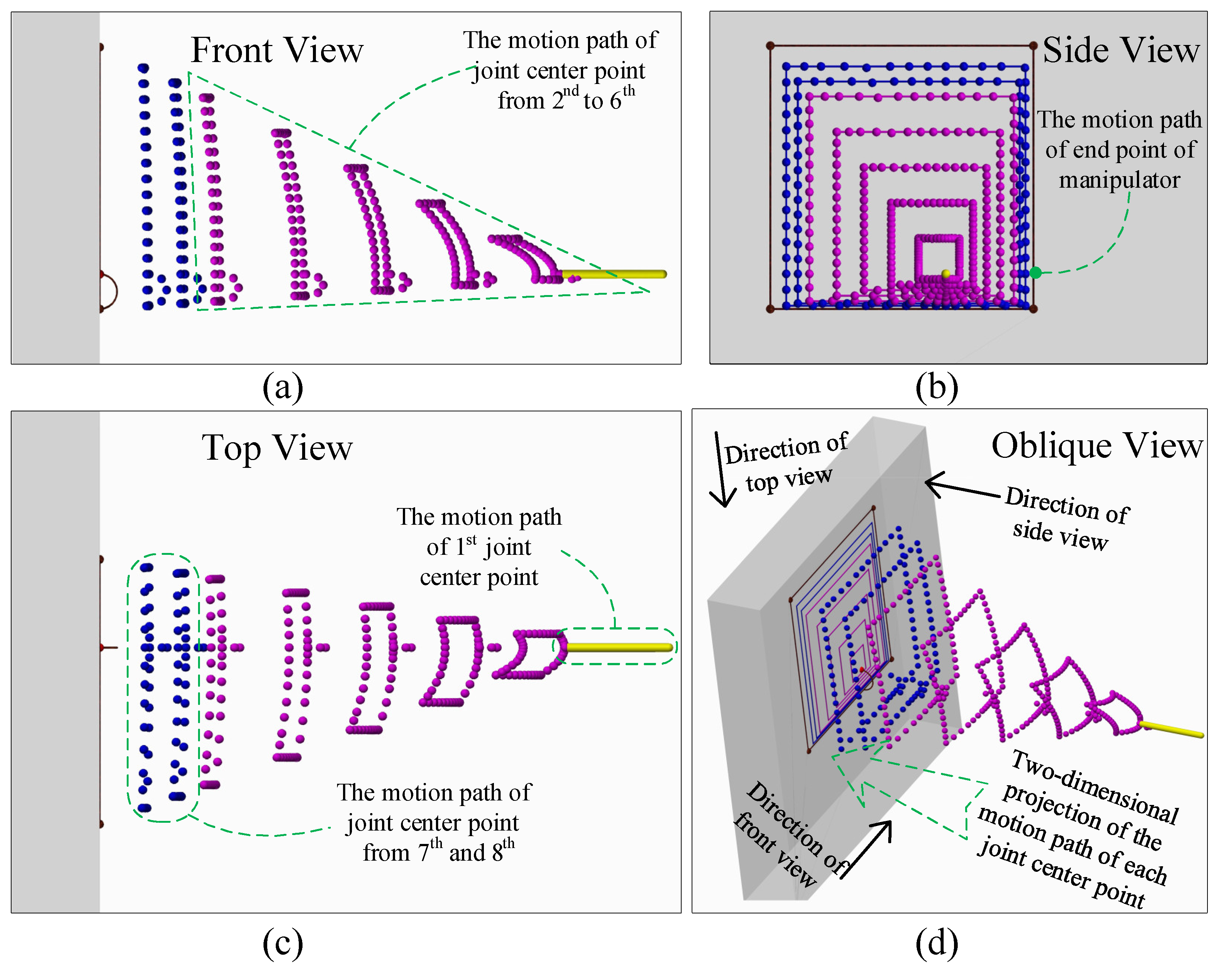 Machines 10 01030 g004