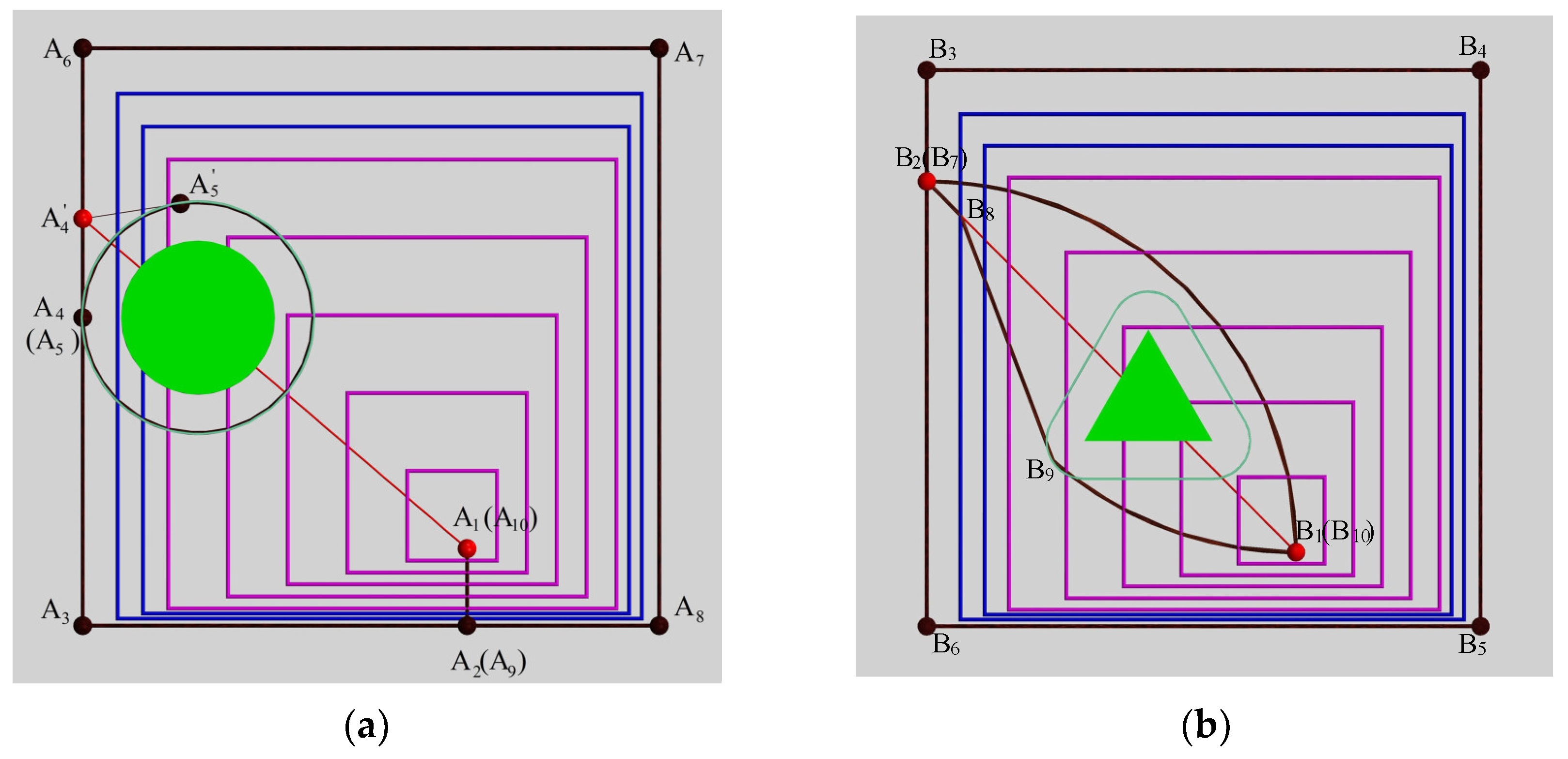 Machines 10 01030 g006