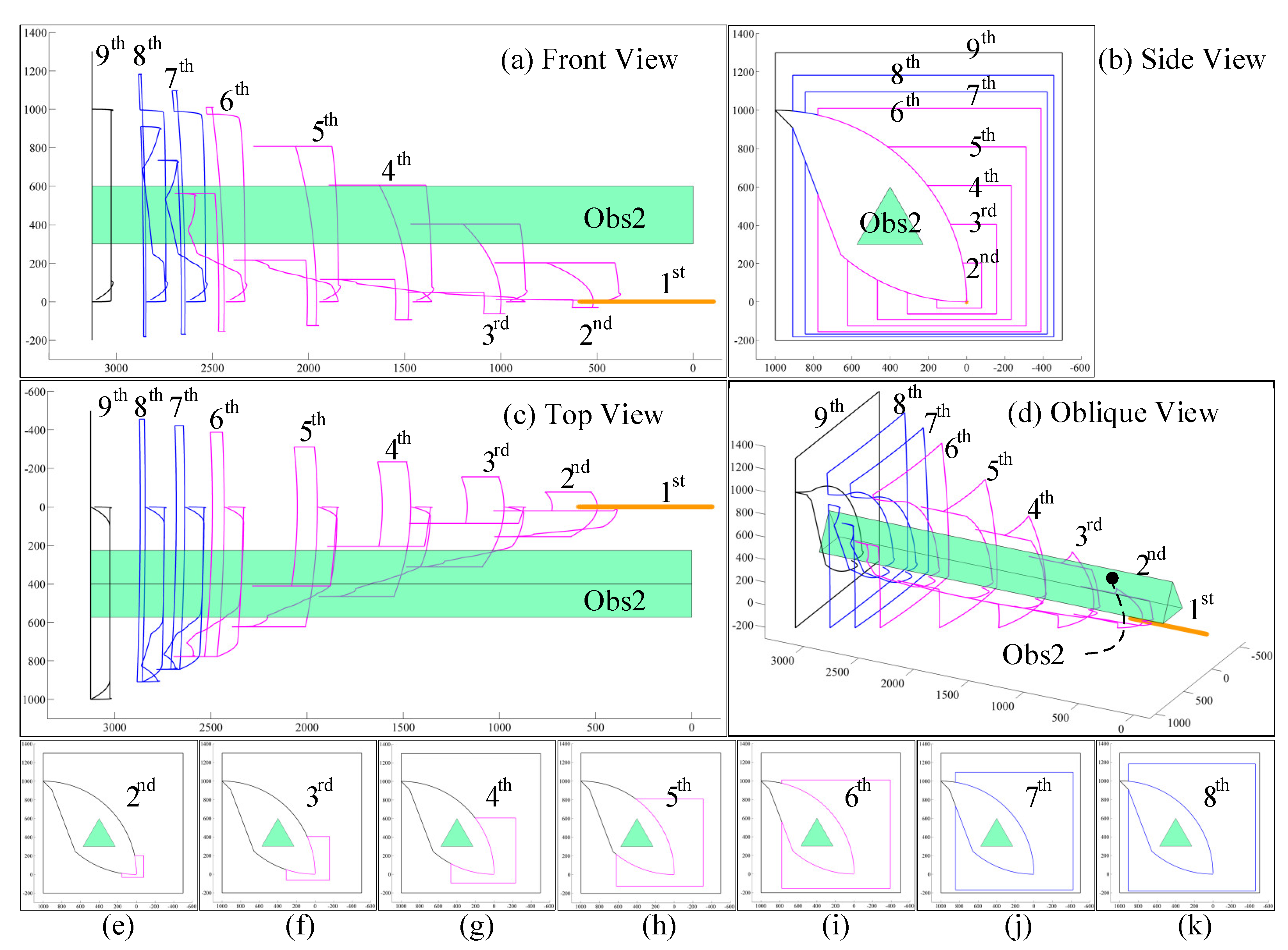 Machines 10 01030 g012