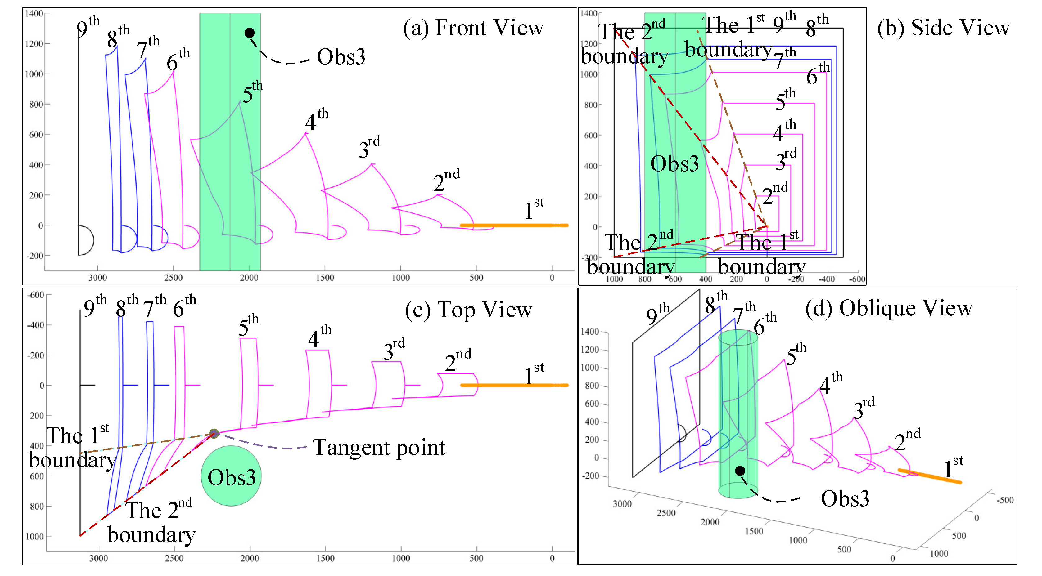 Machines 10 01030 g013