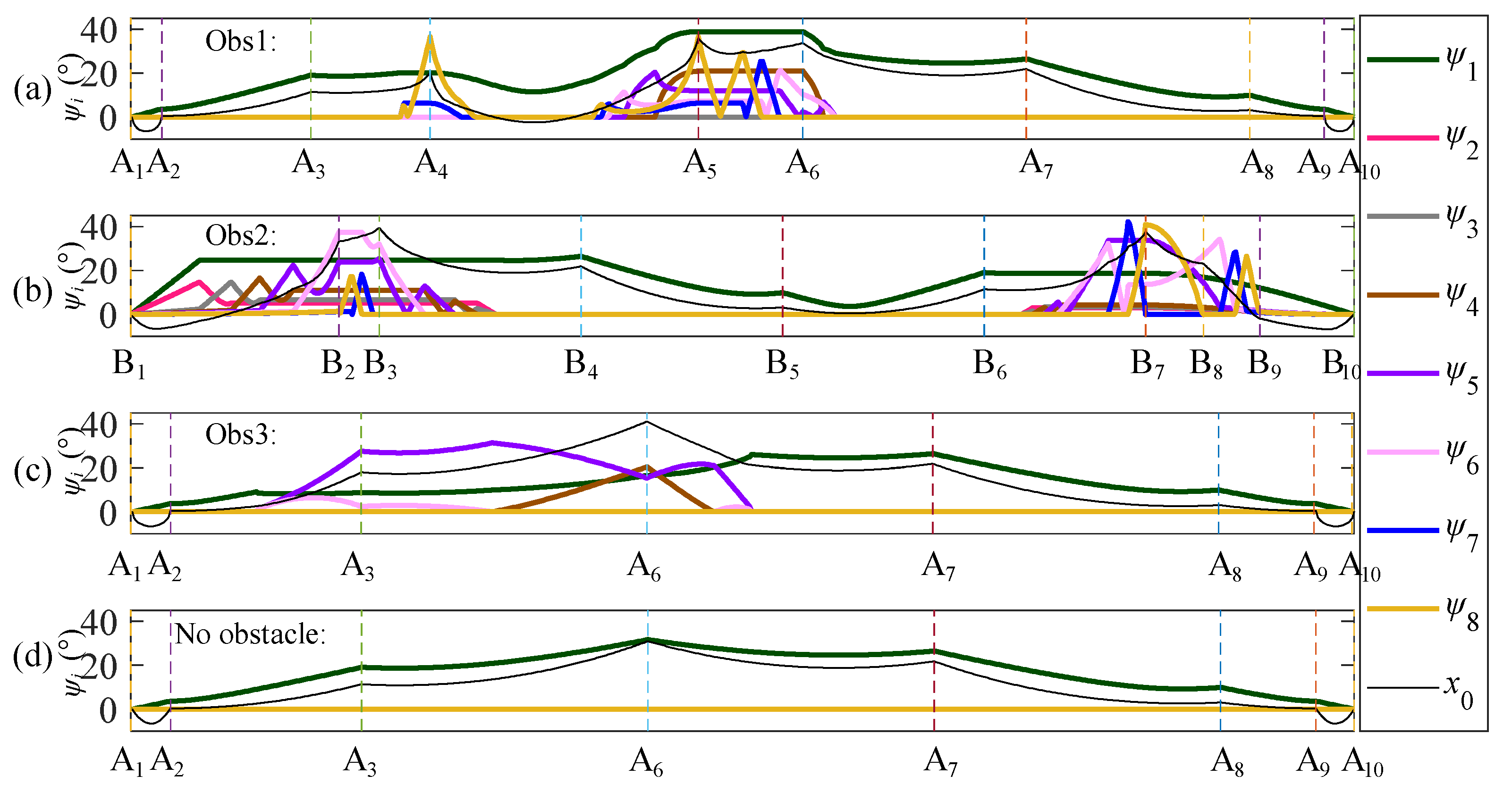 Machines 10 01030 g014