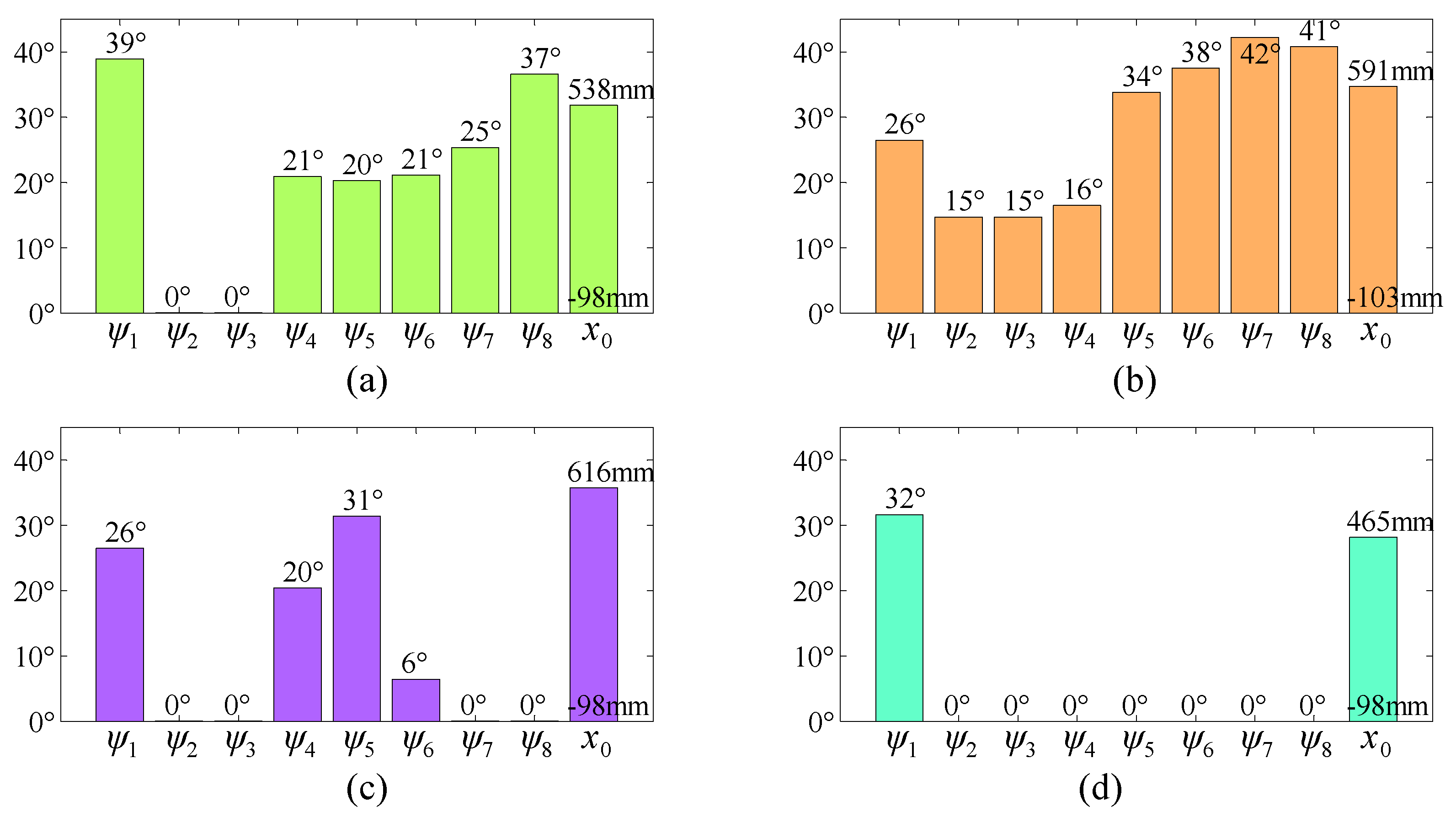 Machines 10 01030 g016