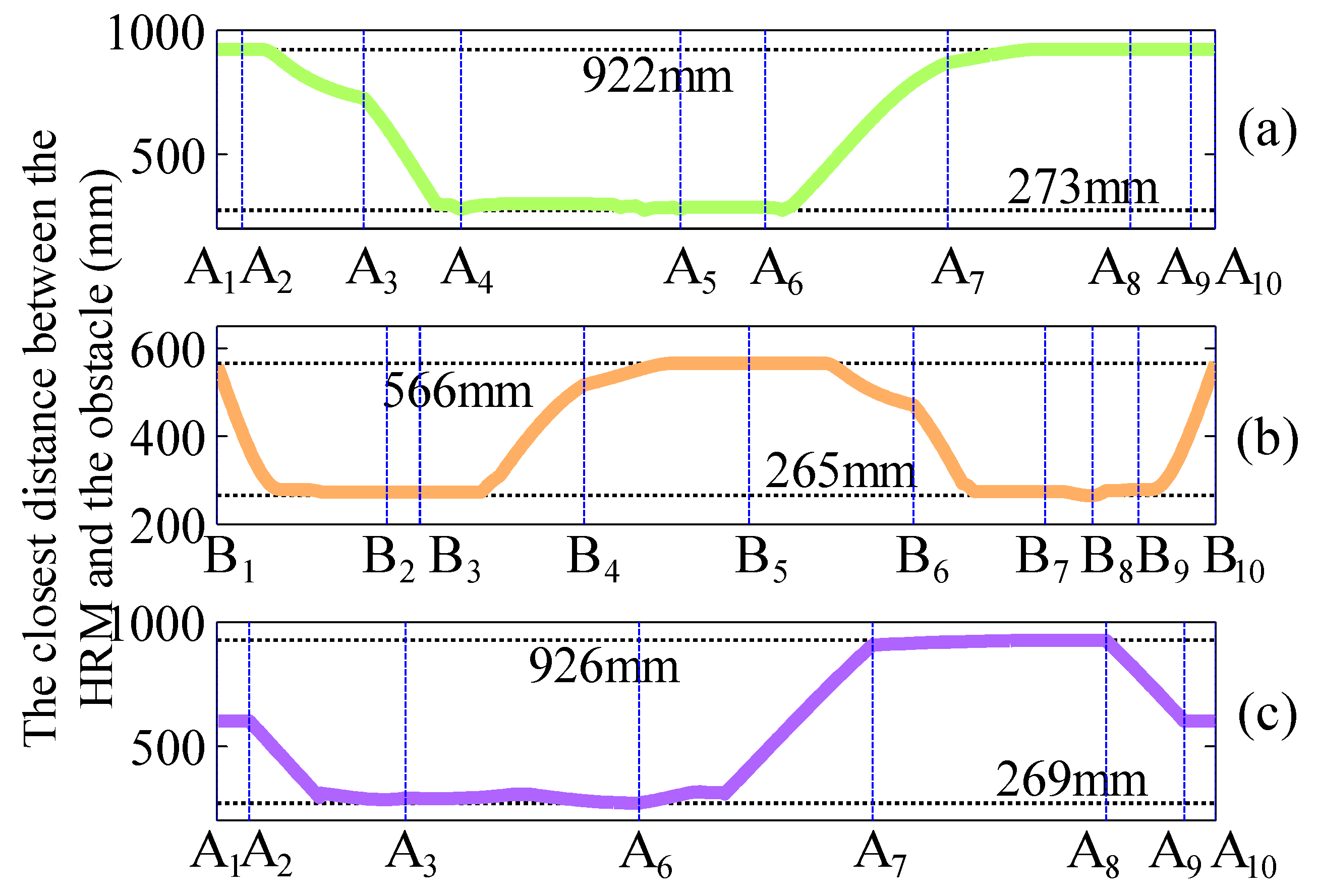 Machines 10 01030 g017