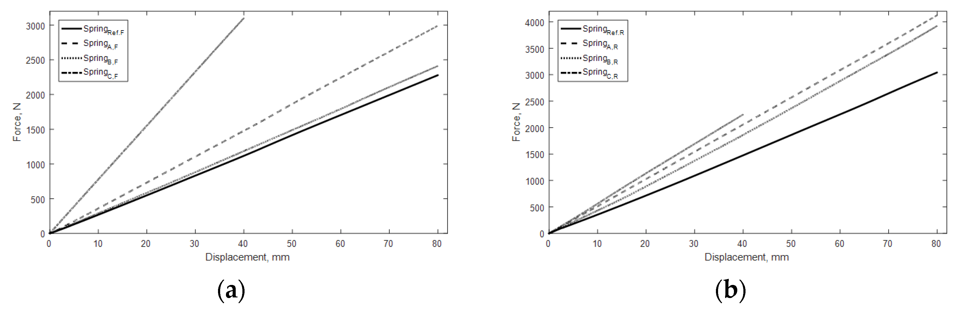 Machines 10 01032 g006
