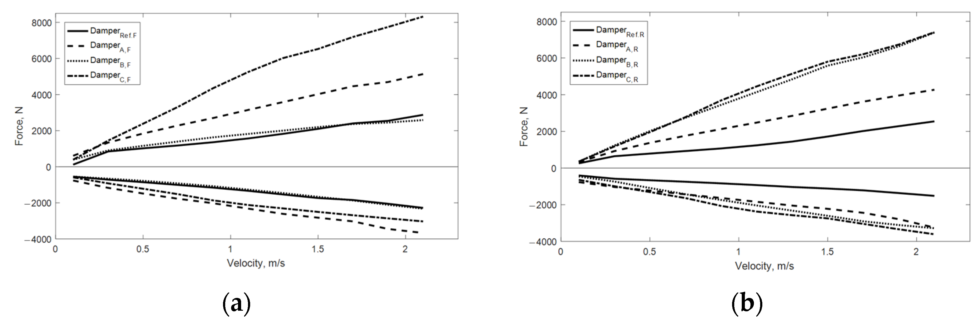 Machines 10 01032 g007