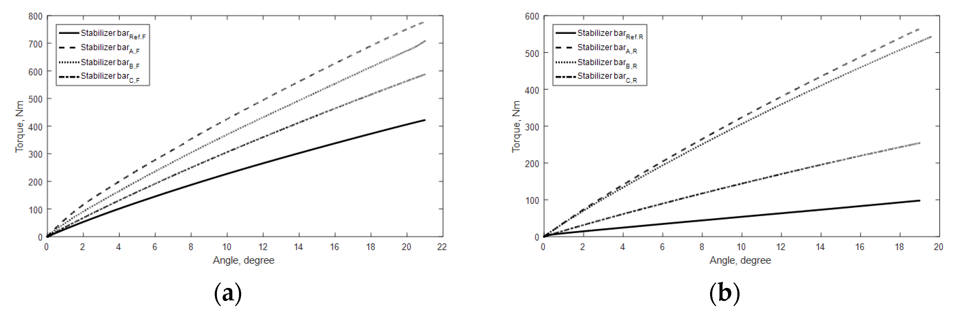 Machines 10 01032 g008