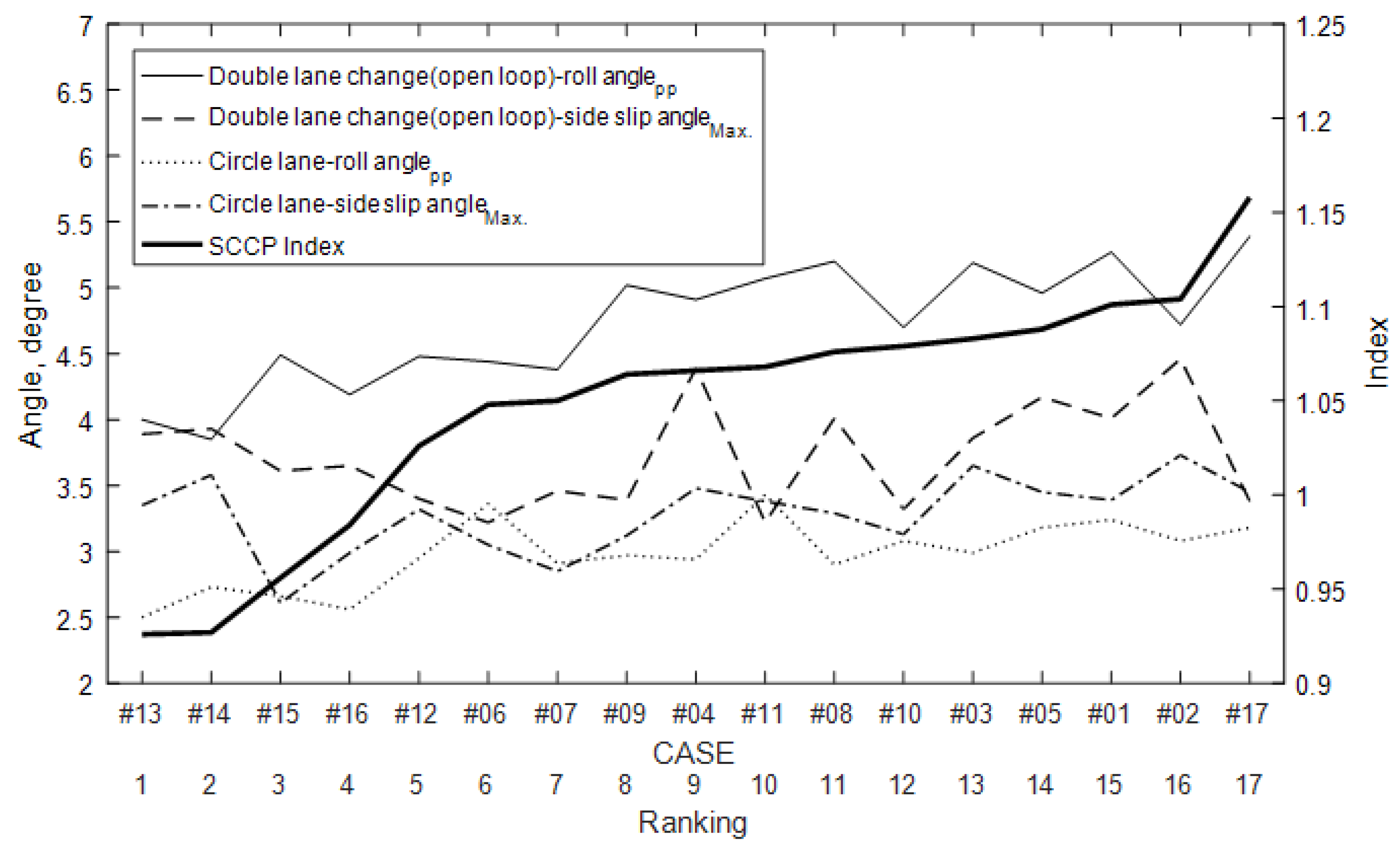 Machines 10 01032 g012