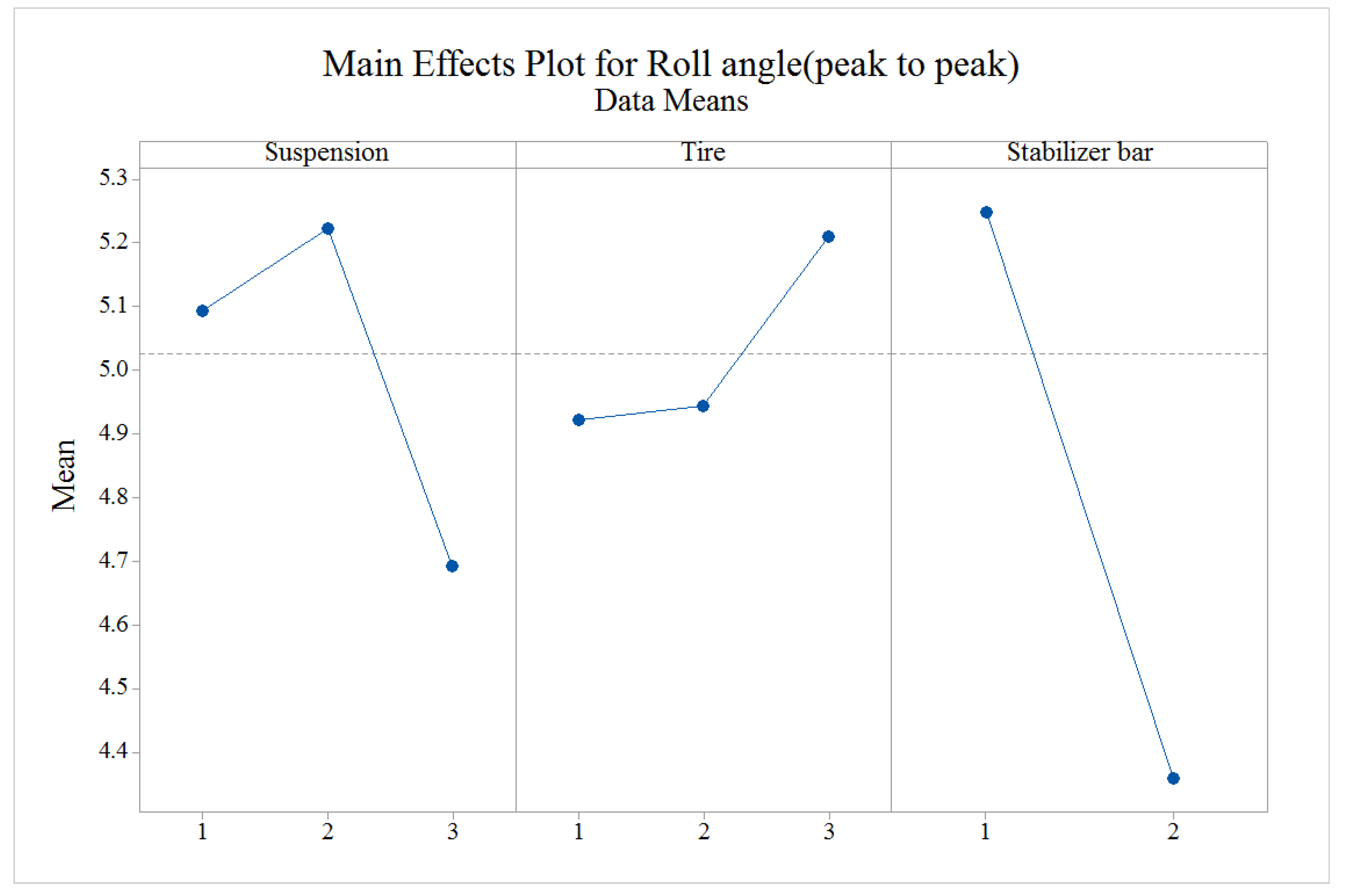 Machines 10 01032 g013