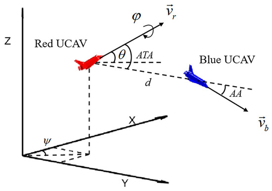 Air Combat Maneuver Decision Method Based on A3C Deep Reinforcement ...