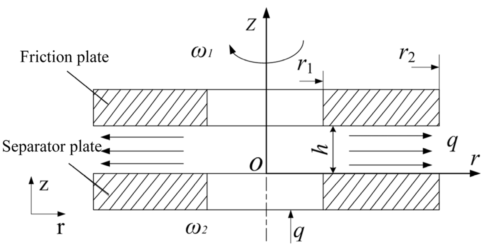 Machines 10 01036 g004 Machines 10 01036 g004
