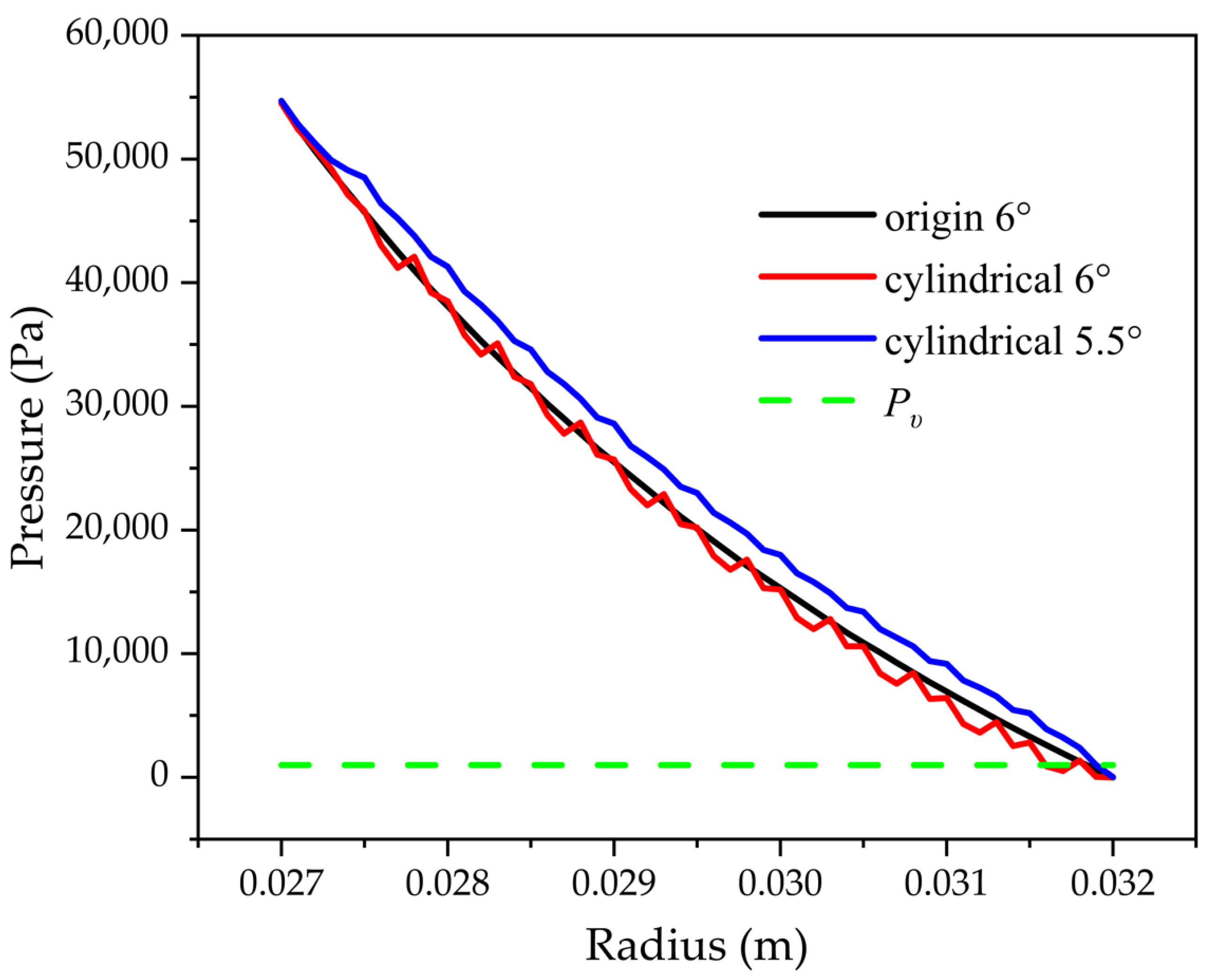 Machines 10 01036 g015 Machines 10 01036 g015