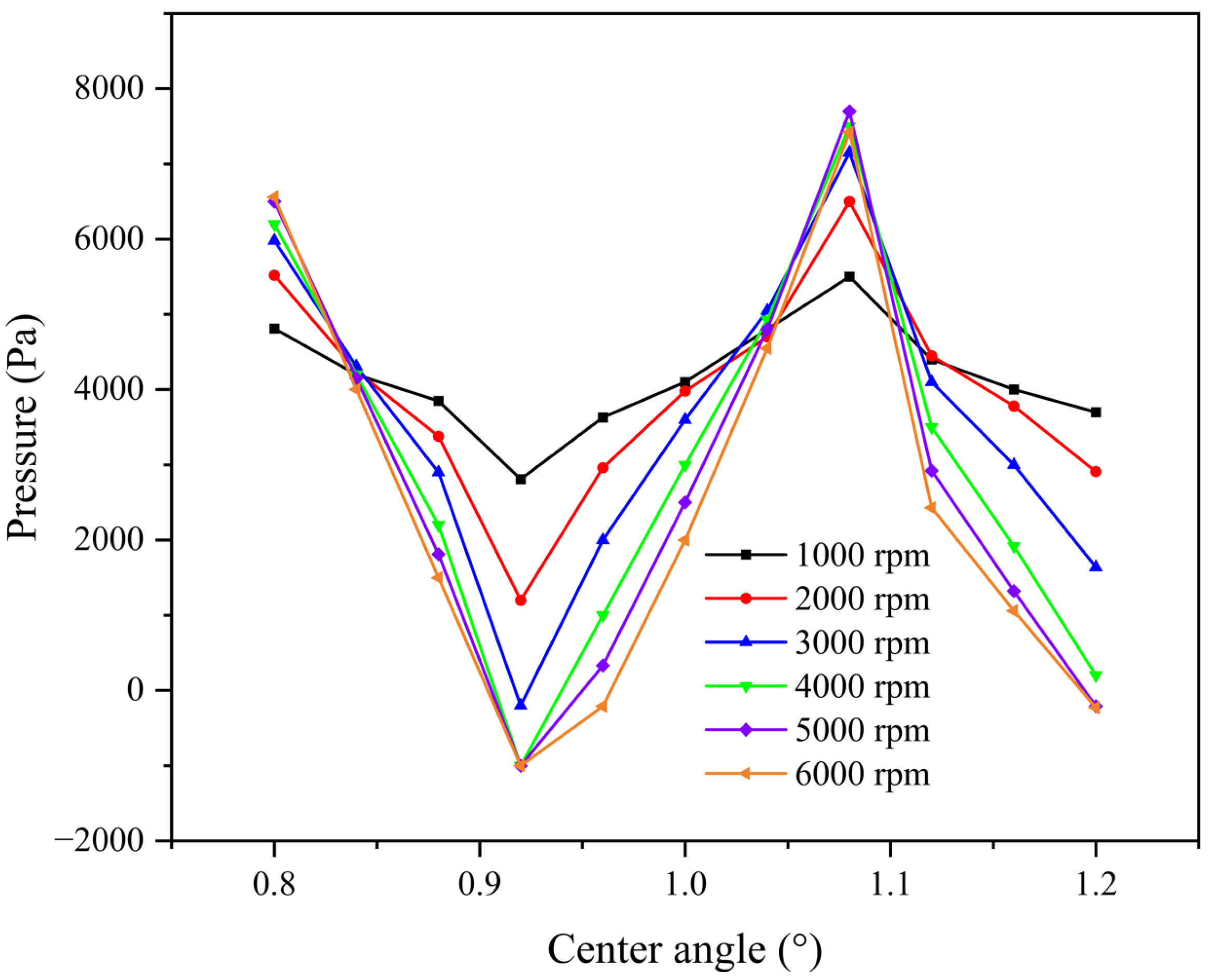 Machines 10 01036 g016 Machines 10 01036 g016