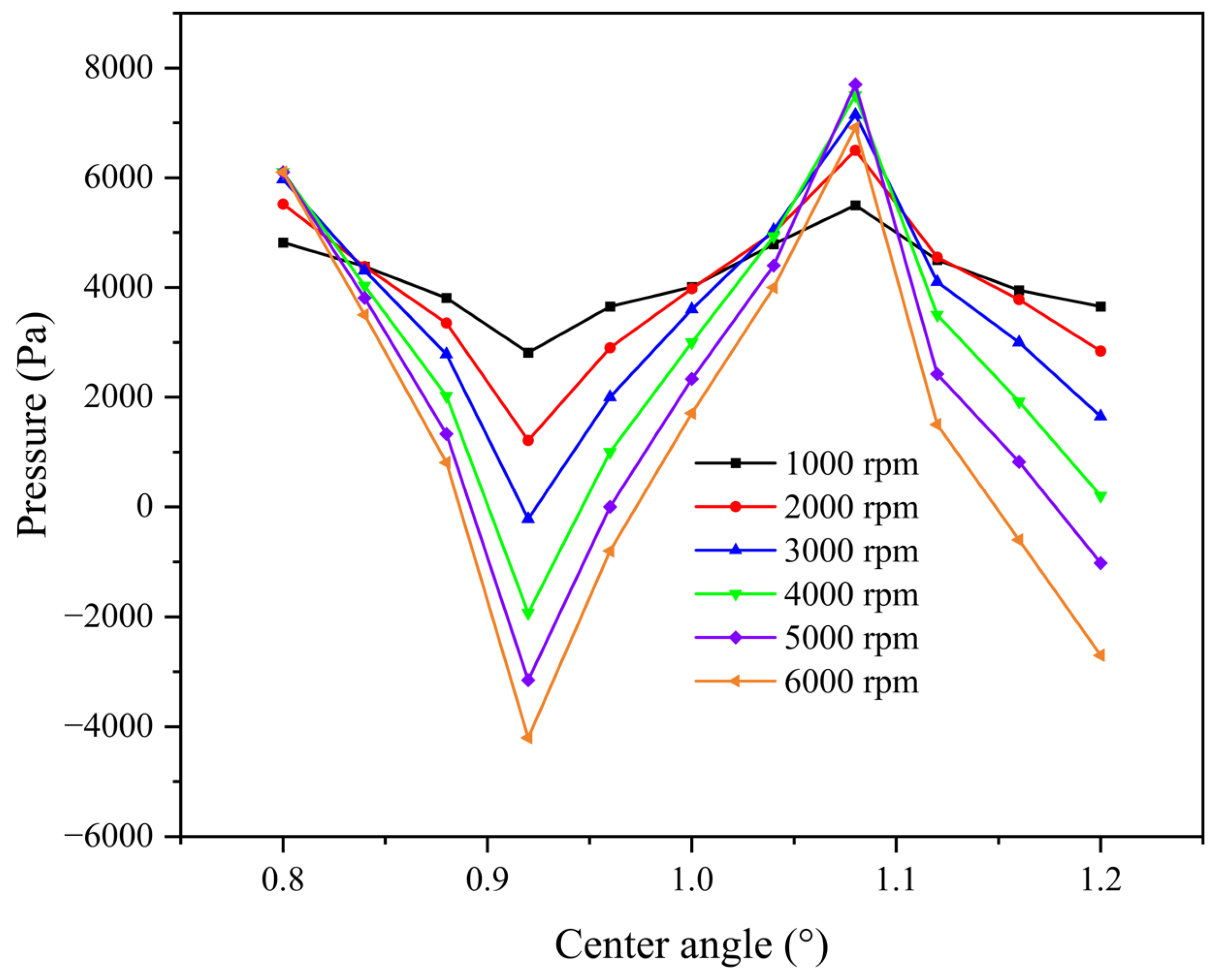 Machines 10 01036 g017 Machines 10 01036 g017