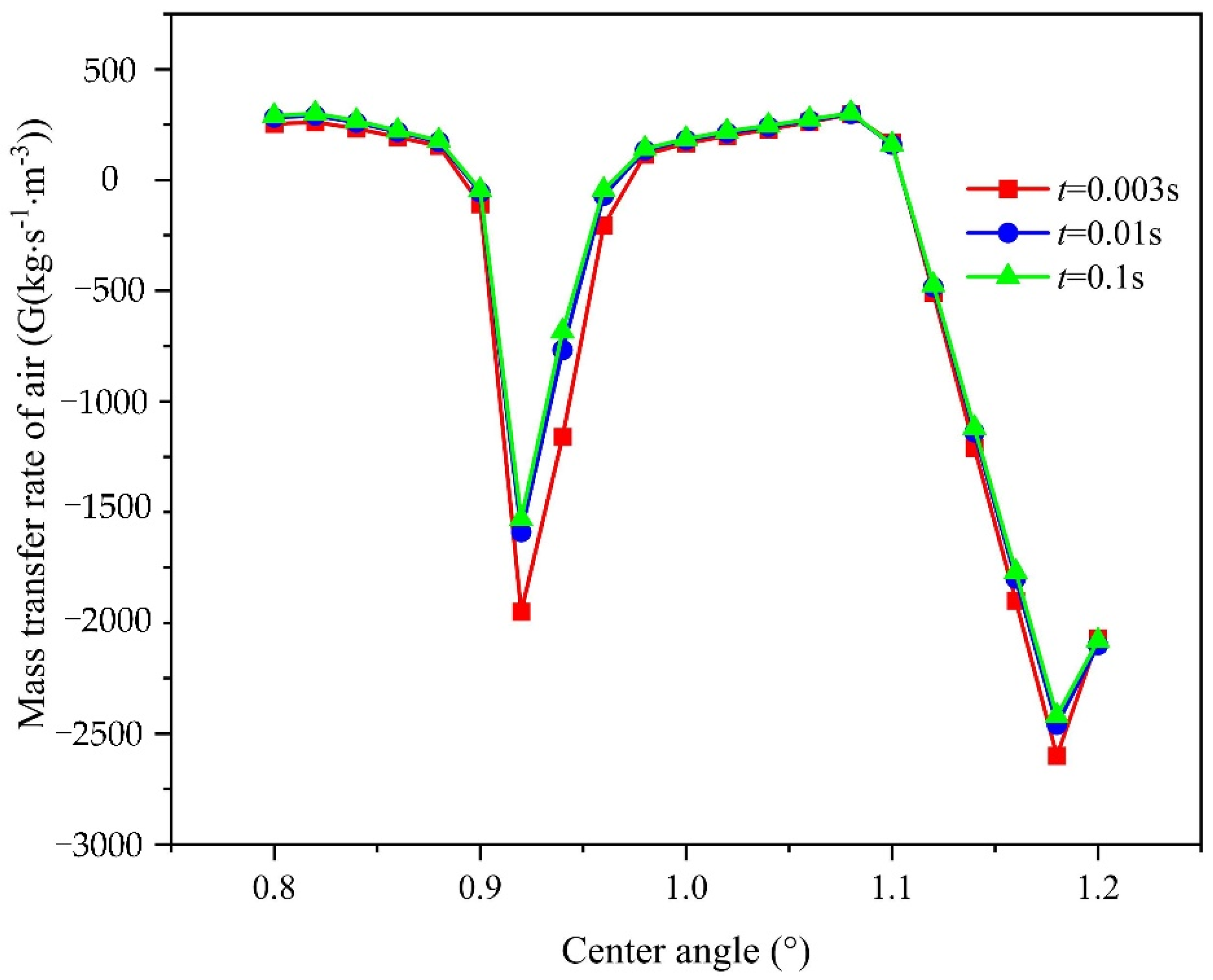 Machines 10 01036 g018 Machines 10 01036 g018