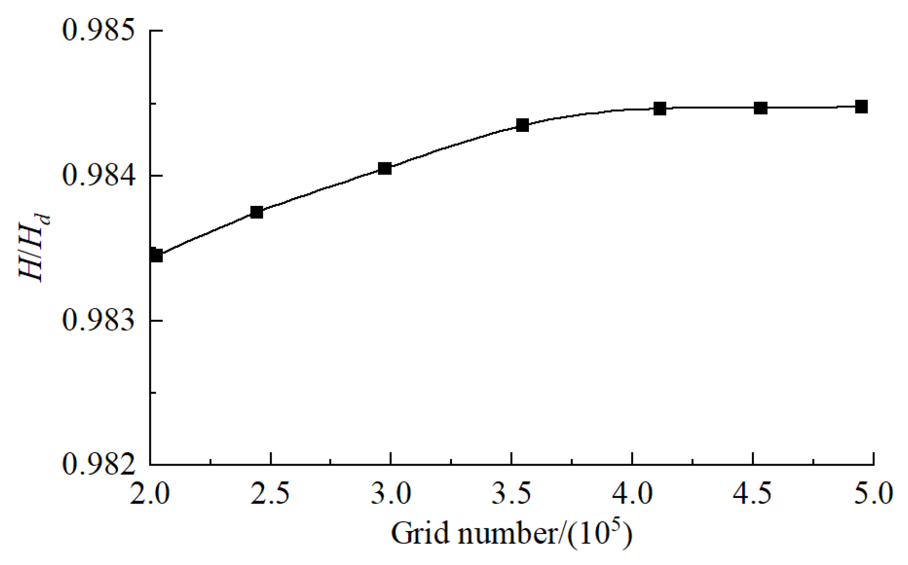 Machines 10 01037 g002 Machines 10 01037 g002