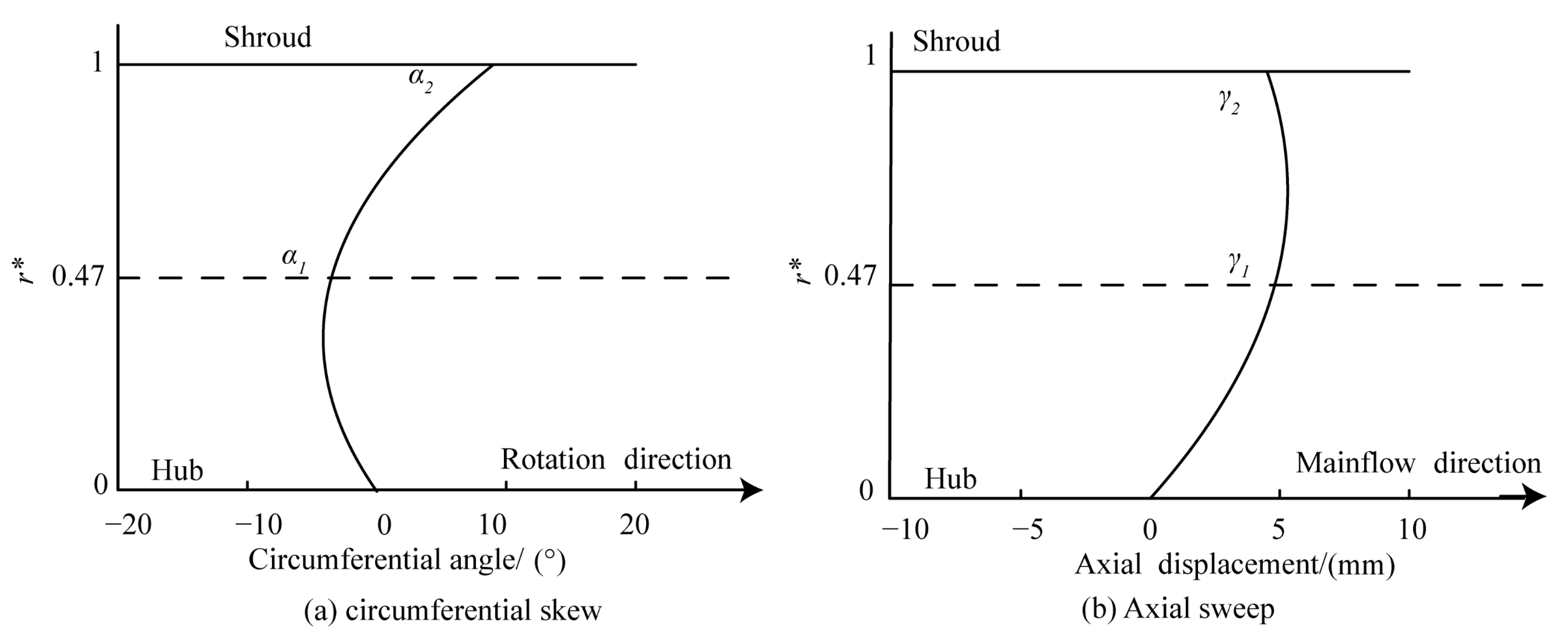 Machines 10 01037 g006 Machines 10 01037 g006