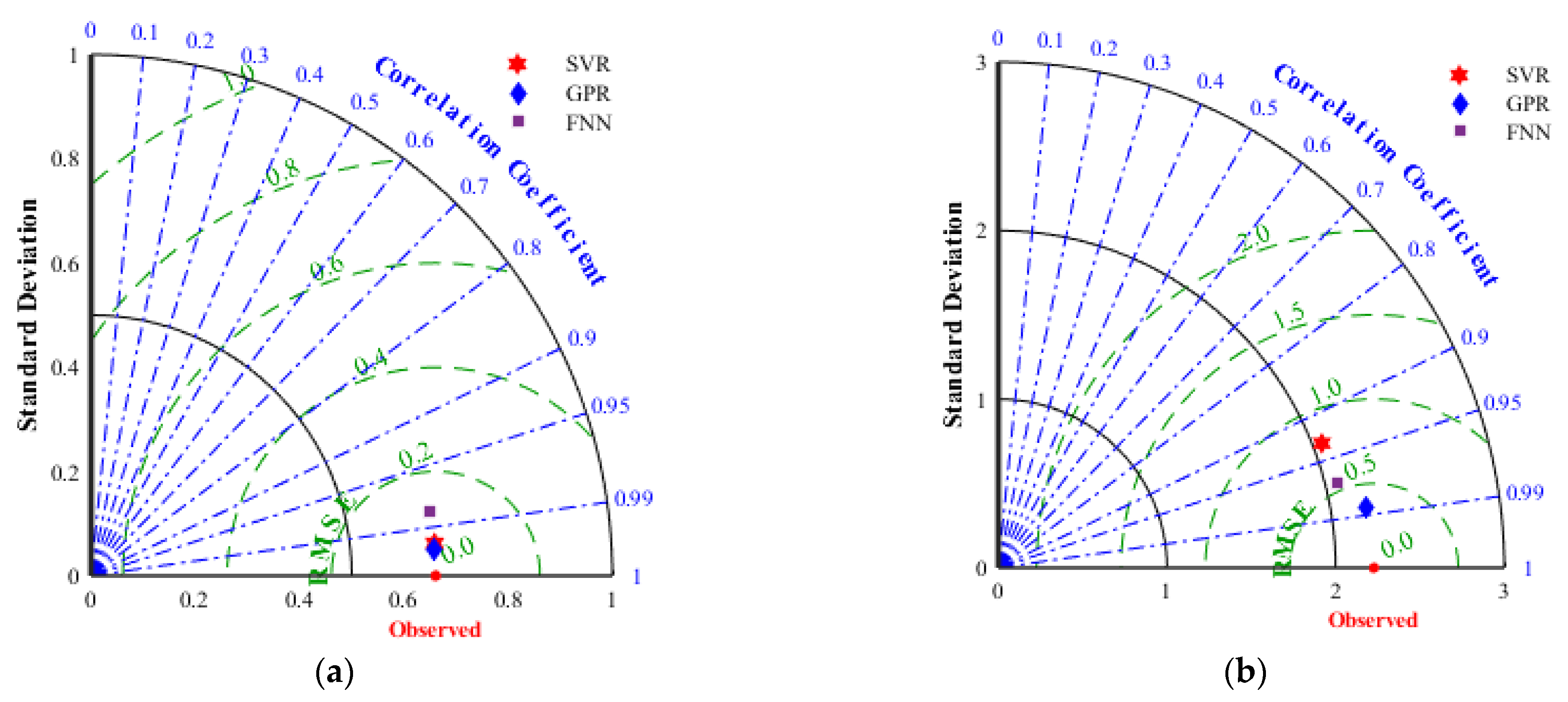 Machines 10 01037 g009 Machines 10 01037 g009
