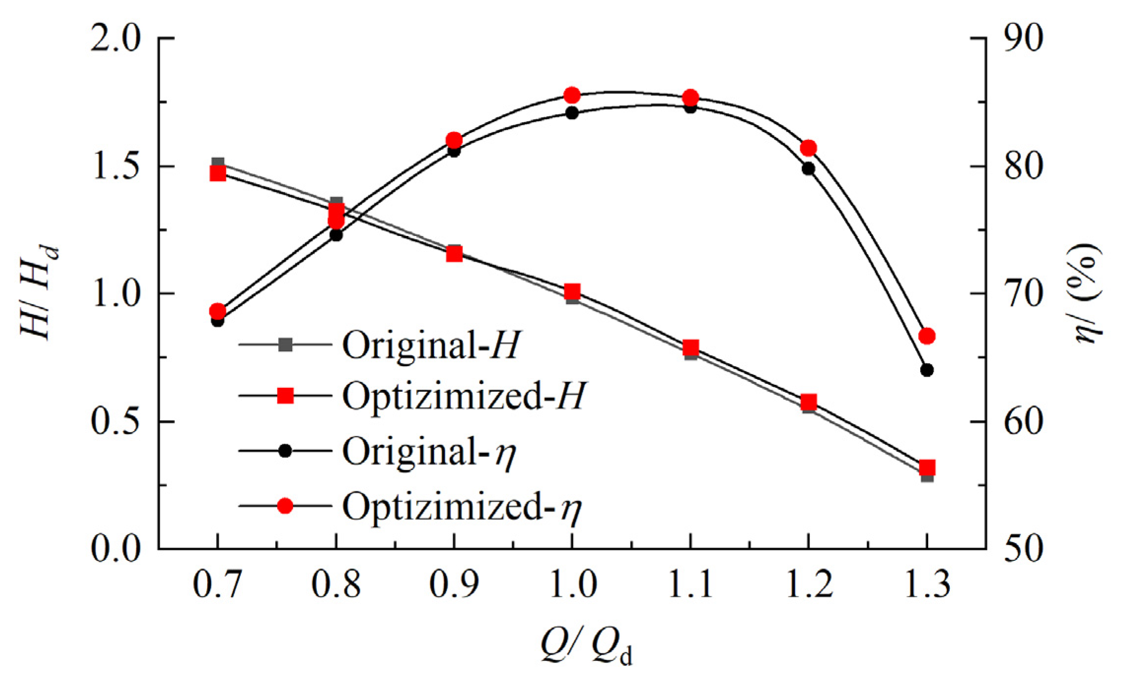 Machines 10 01037 g013 Machines 10 01037 g013