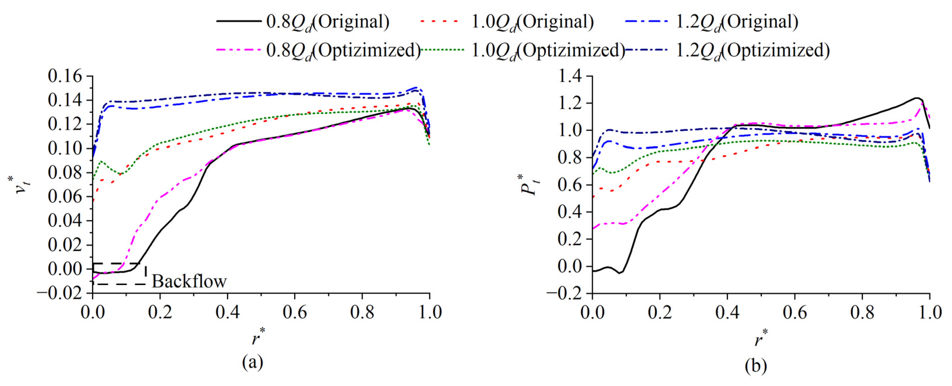 Machines 10 01037 g014 Machines 10 01037 g014
