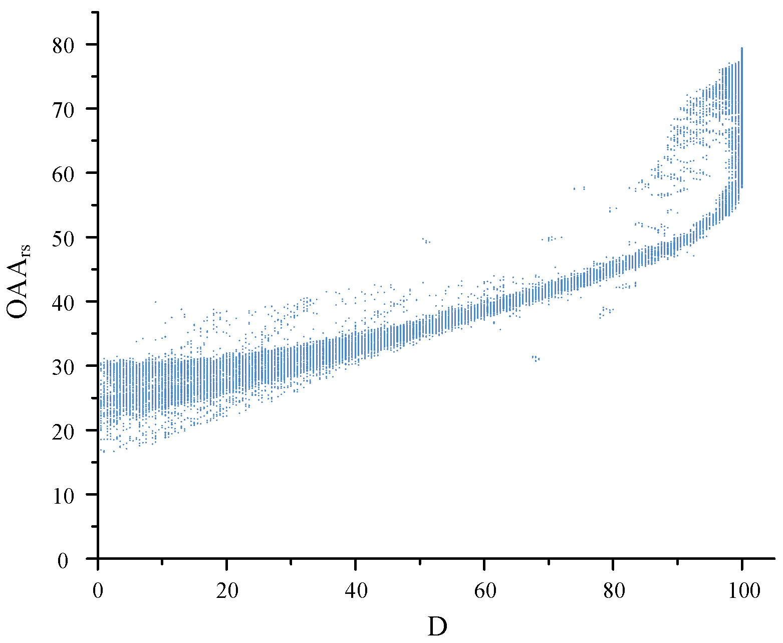 Machines 10 01038 g012 Machines 10 01038 g012