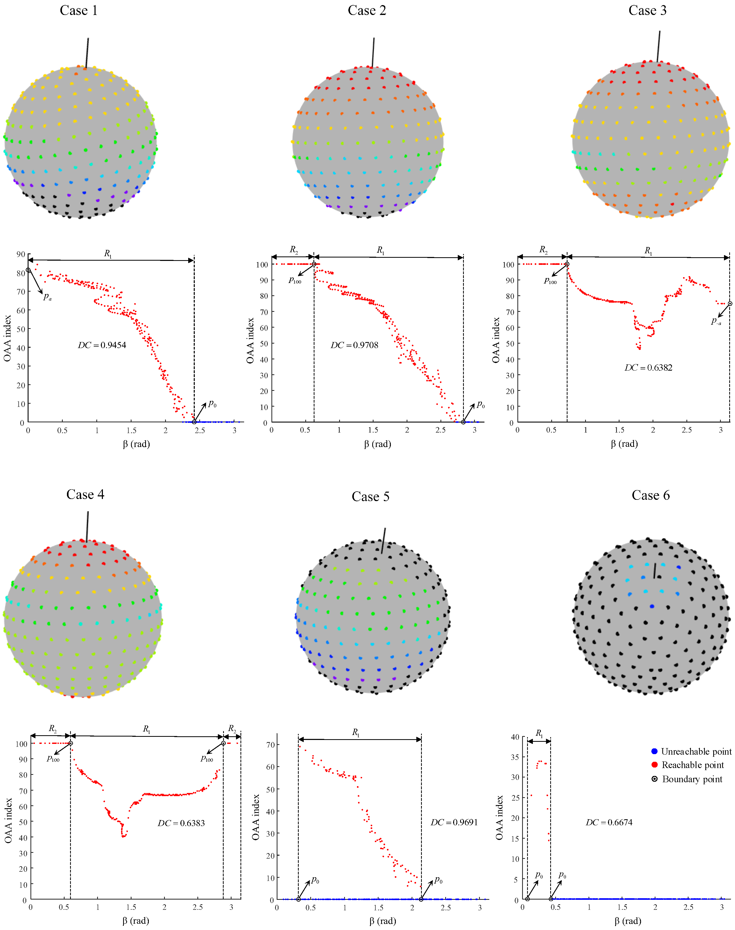 Machines 10 01038 g014 Machines 10 01038 g014