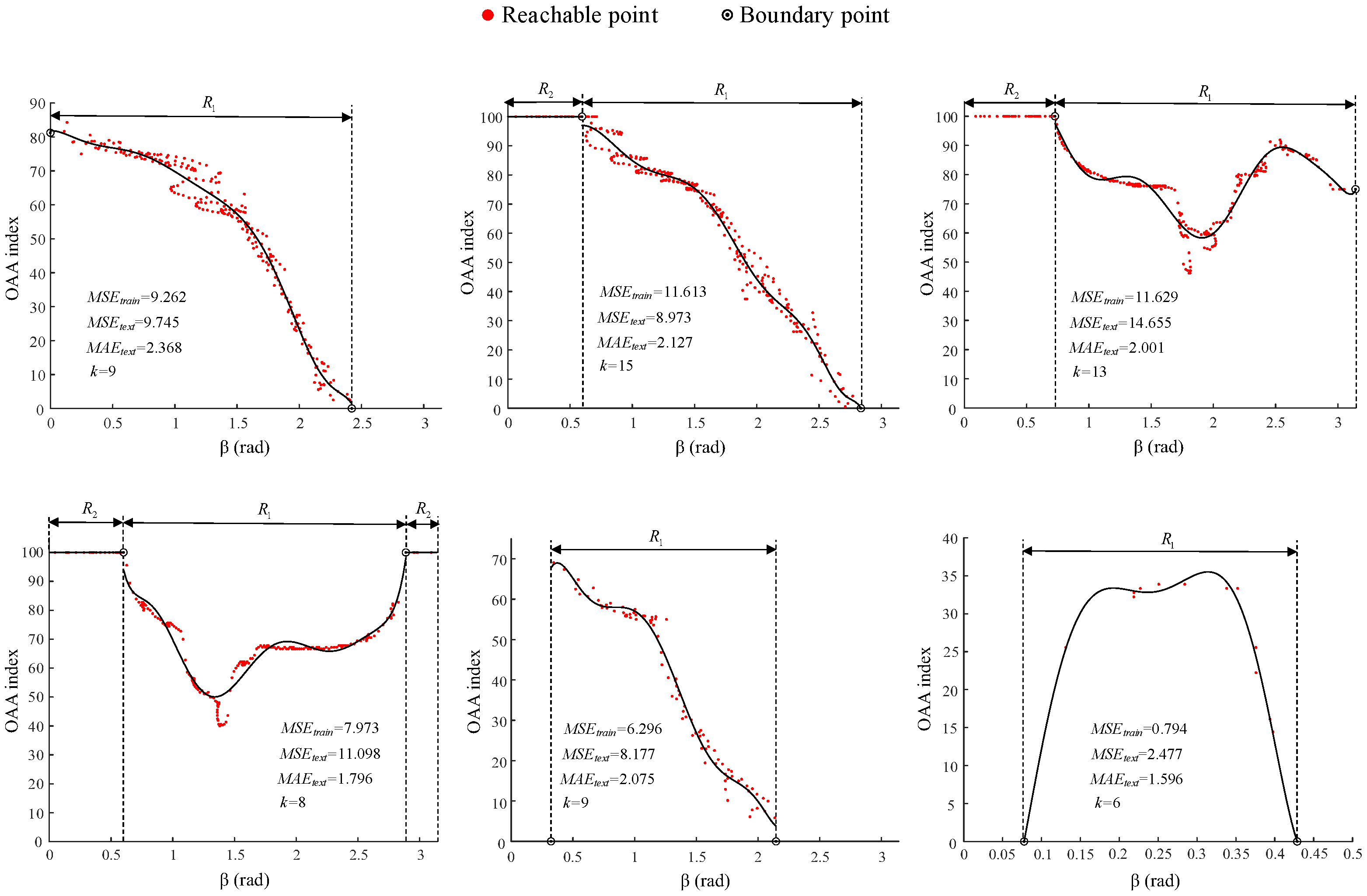 Machines 10 01038 g015 Machines 10 01038 g015