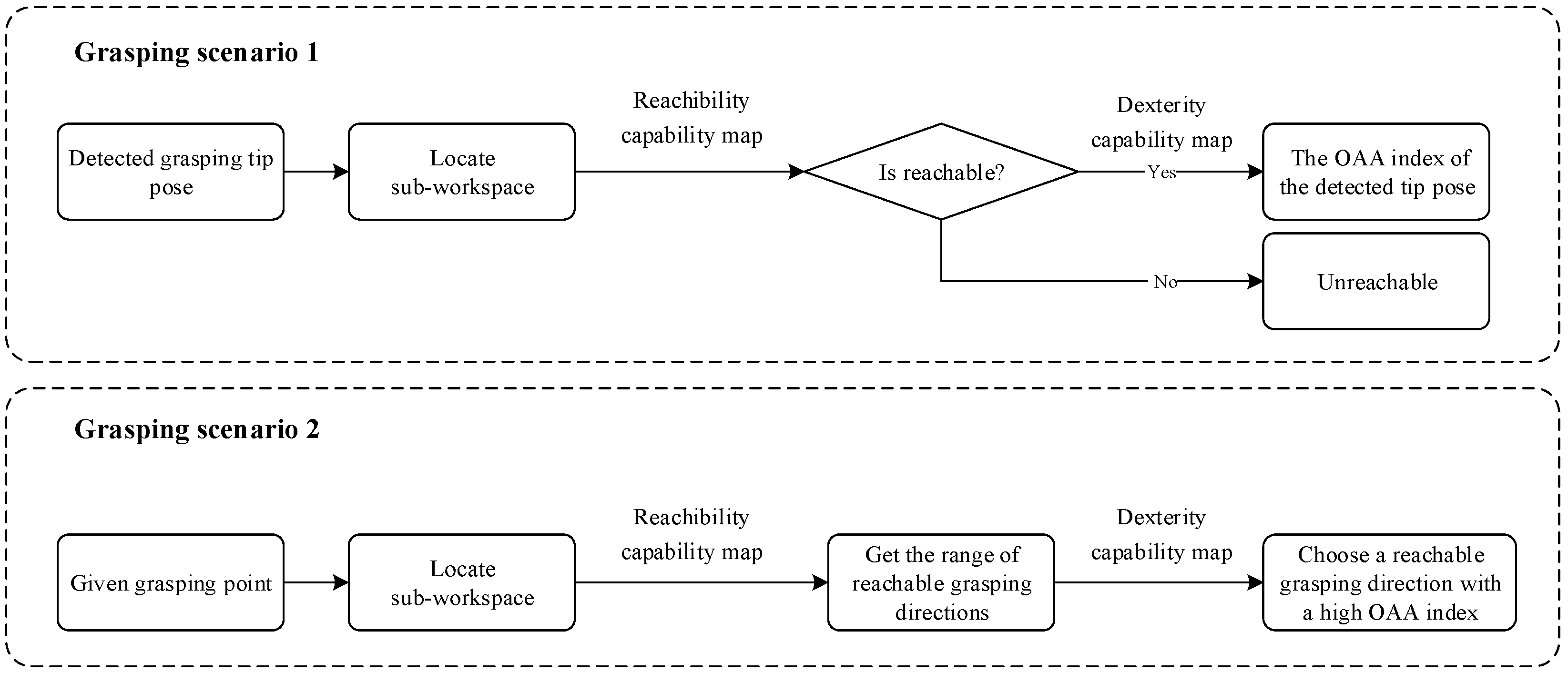 Machines 10 01038 g018 Machines 10 01038 g018